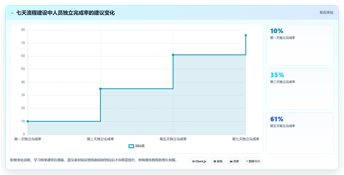 电商辅助软件：多平台卖家问题诊断：图片制作卡在学习门槛高怎么办