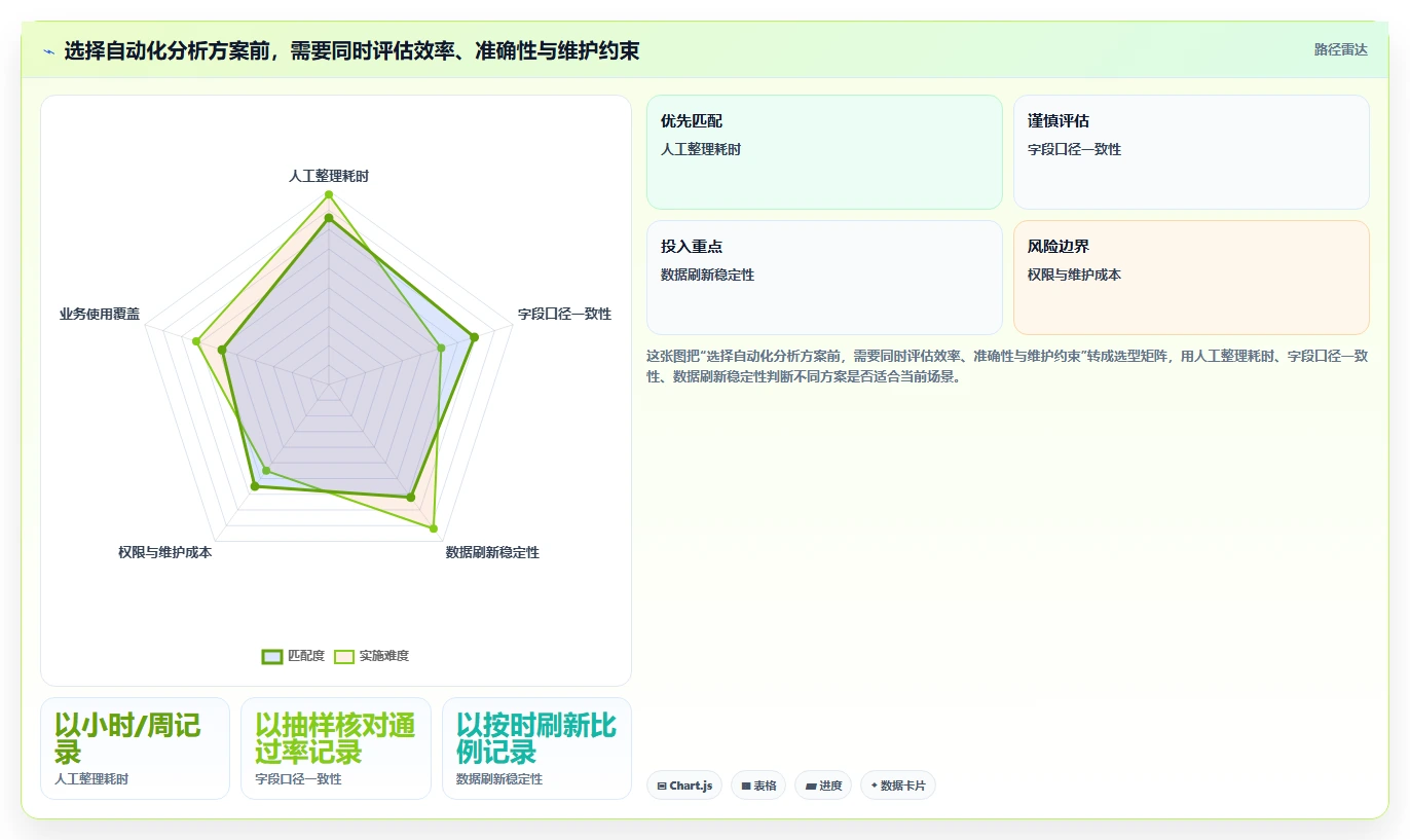 电商数据运营怎么用？指标拆解场景下的新手避坑拆解