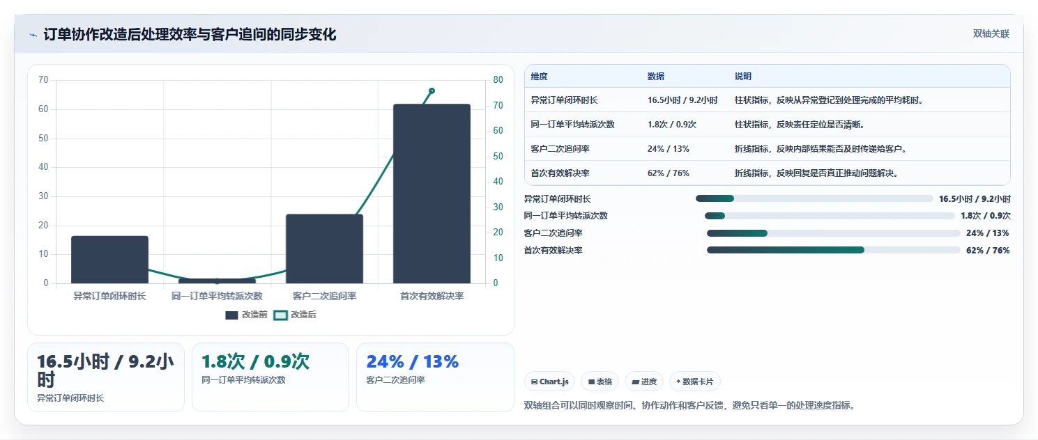 电商辅助软件：客服团队必看清单：用订单处理推动改善协作体验