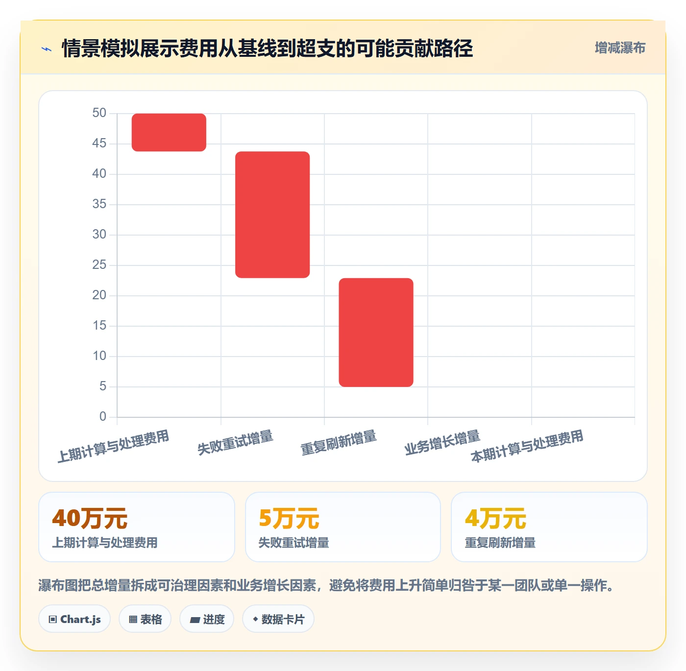 bi 平台成本控制全解析：重点看懂实时监控