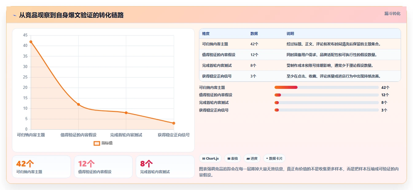小红书数据分析：品牌商家老板关心什么：竞品追踪能否解决爆文难复制