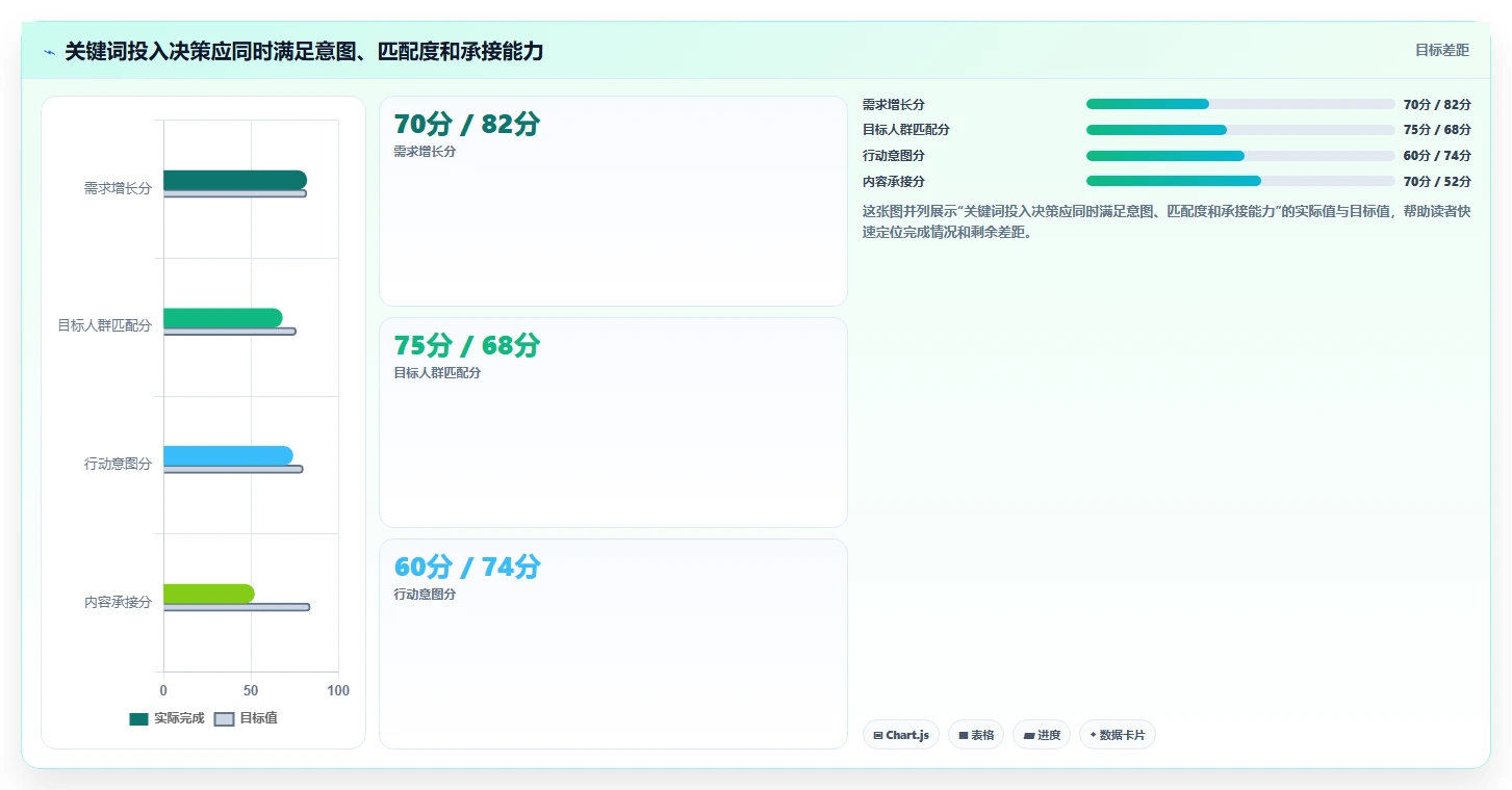 小红书数据分析：增长负责人老板关心什么：关键词热度能否解决粉丝画像模糊