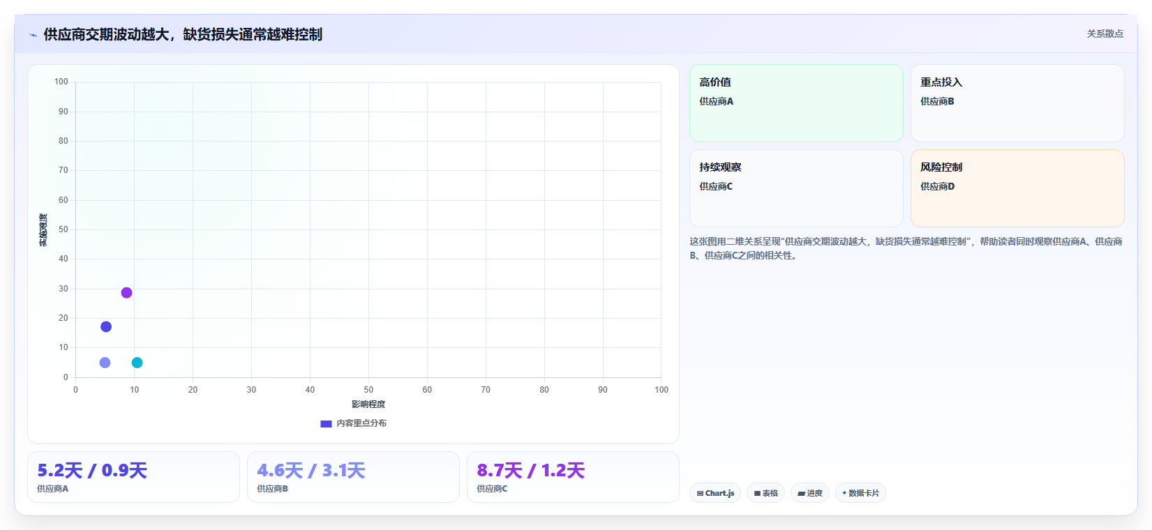 电商仓储管理：电商卖家复盘框架：流程改造如何定位缺货频发