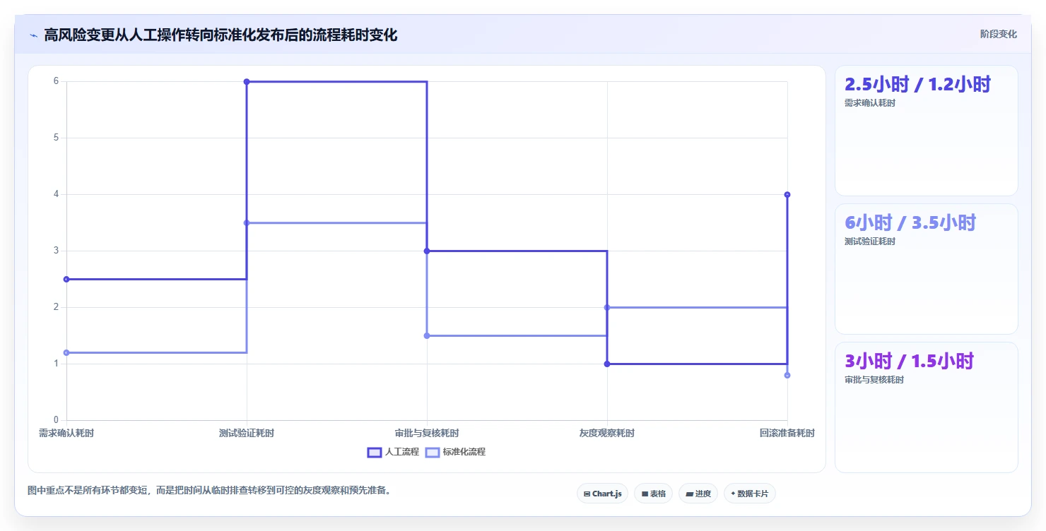 电商系统开发：品牌商家团队协同指南：长期迭代如何提升增强数据安全