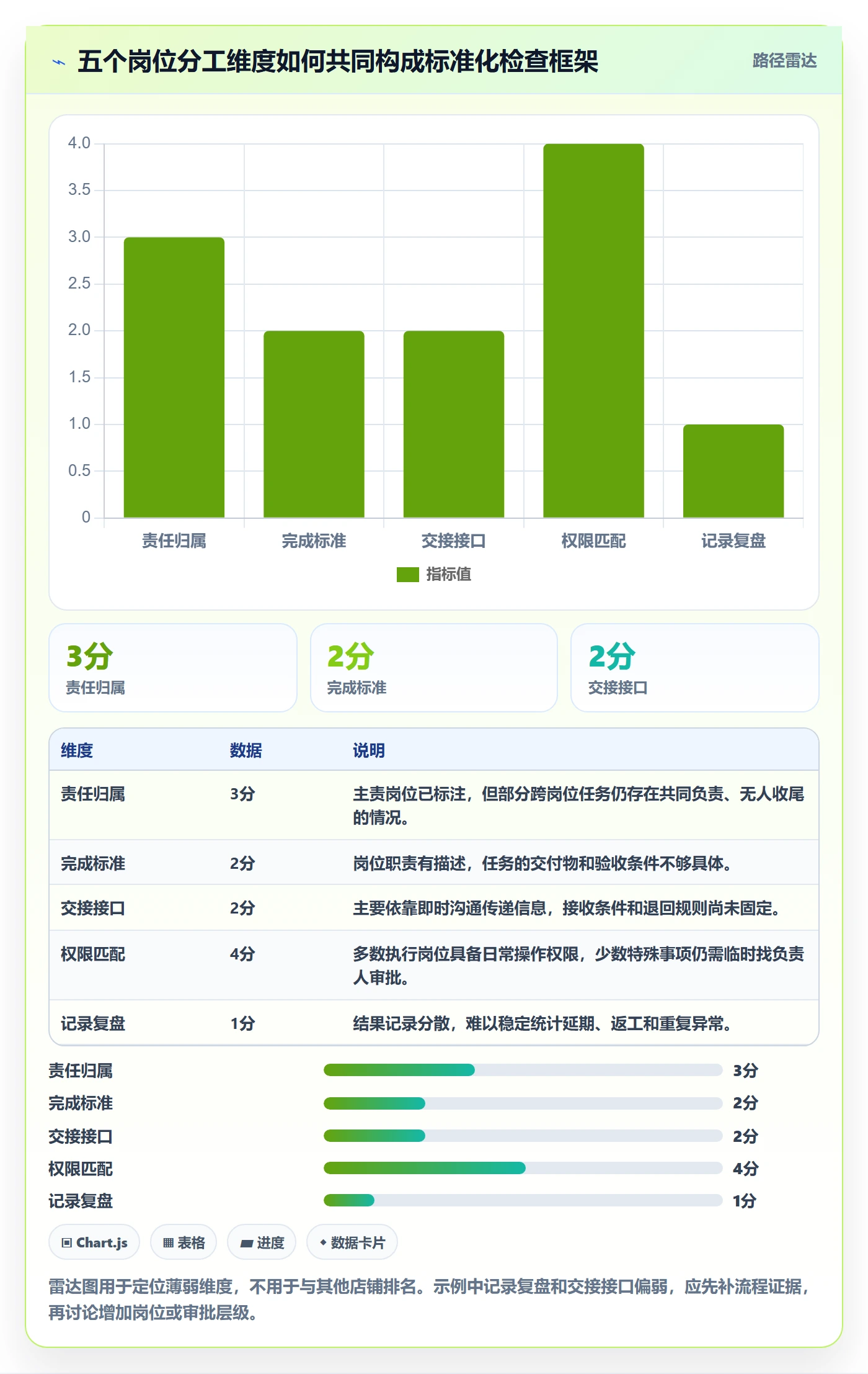 店铺运营管理选择标准：岗位分工维度如何评估标准化管理