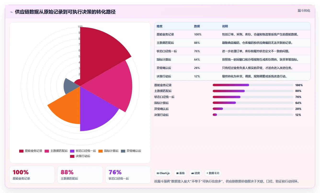 电商系统开发：供应链团队决策指南：面对架构难扩展如何兼顾降低长期成本