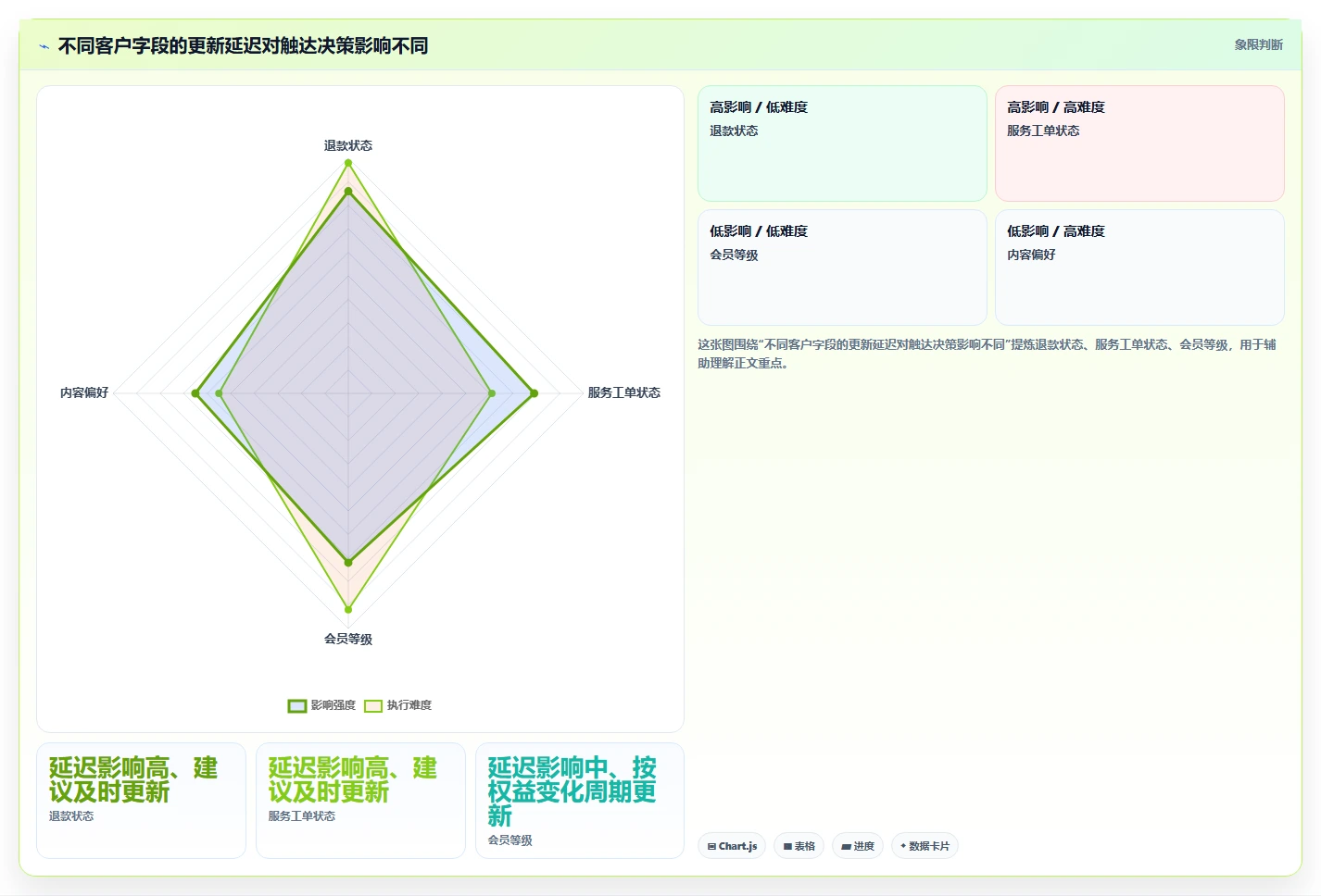 电商crm系统配置指南：私域触达需要哪些系统搭建设置