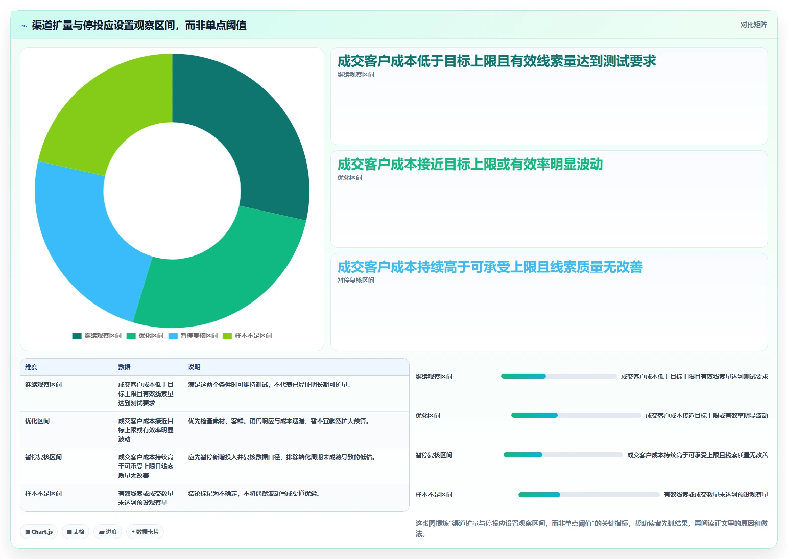 想做好运营数据，先掌握成本控制中的渠道对比