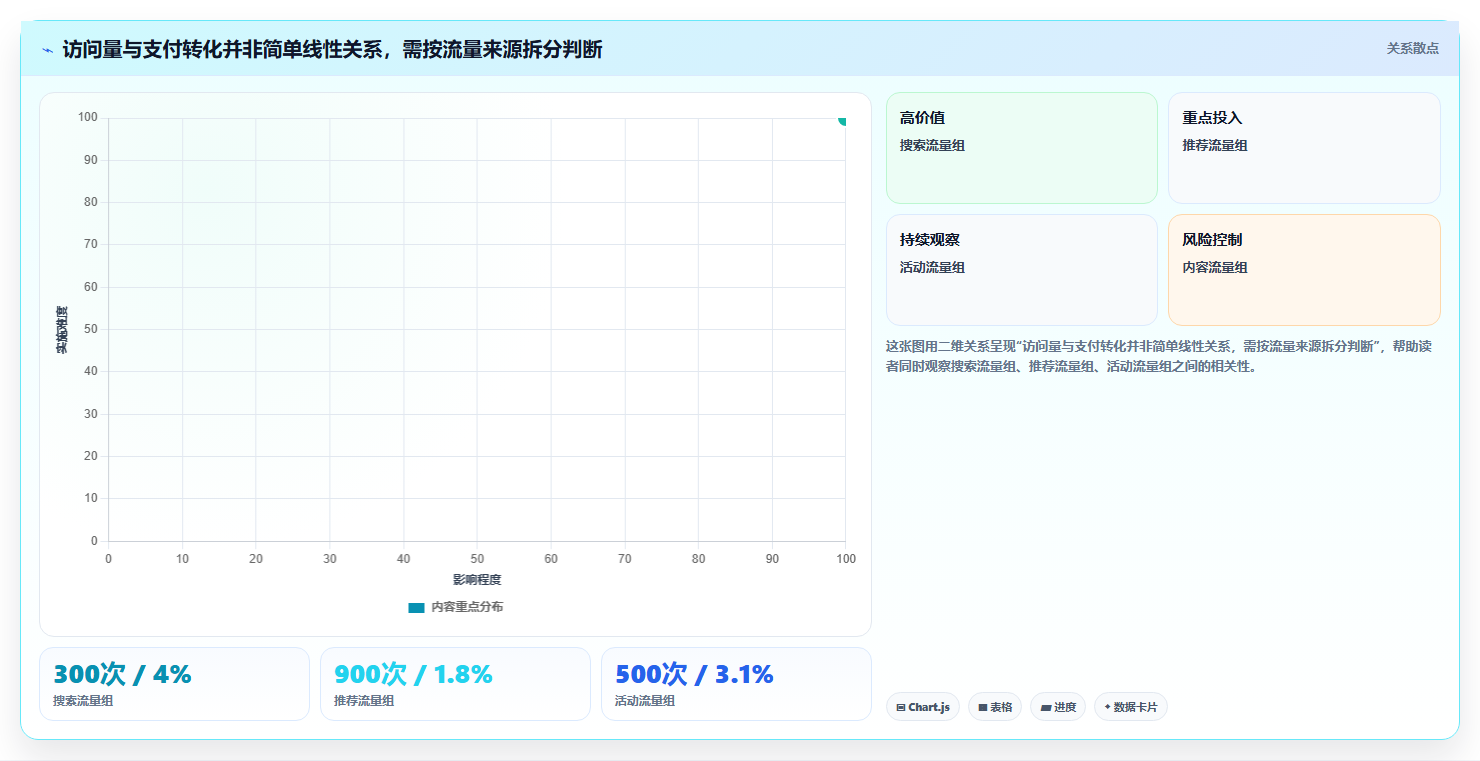 店铺运营包括哪些方面工作指南:用工具对比解决商品运营问题