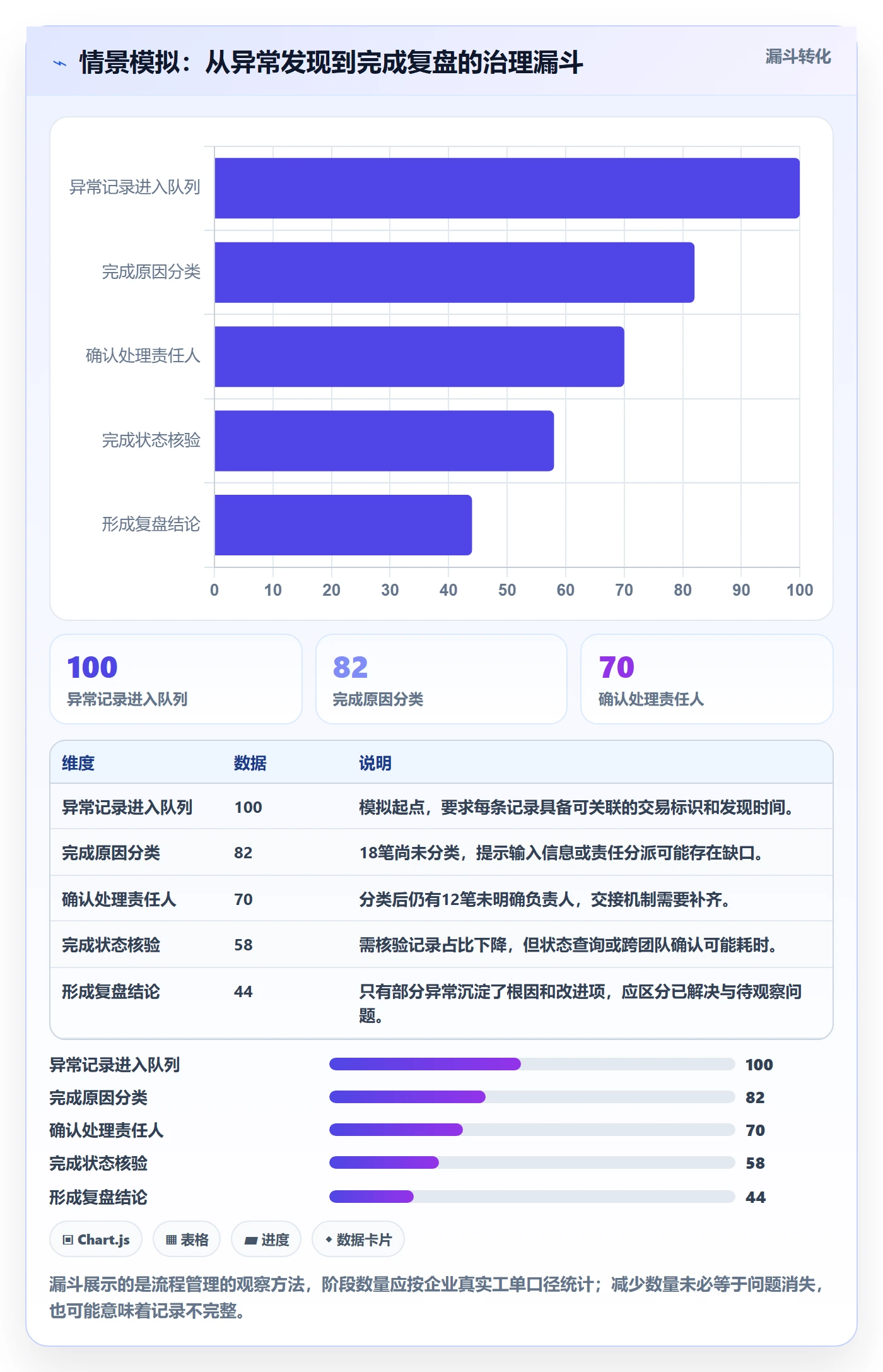 分账系统进阶课：围绕资金路由完善精细化运营