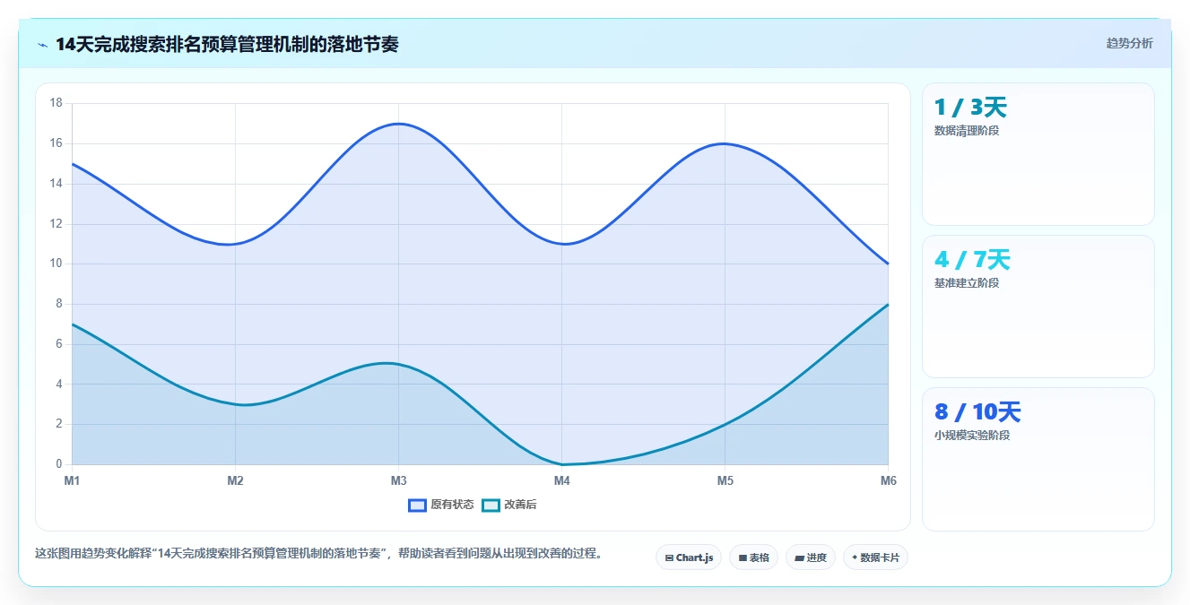 小红书数据分析：市场经理管理方法：把搜索排名转化为优化投放预算