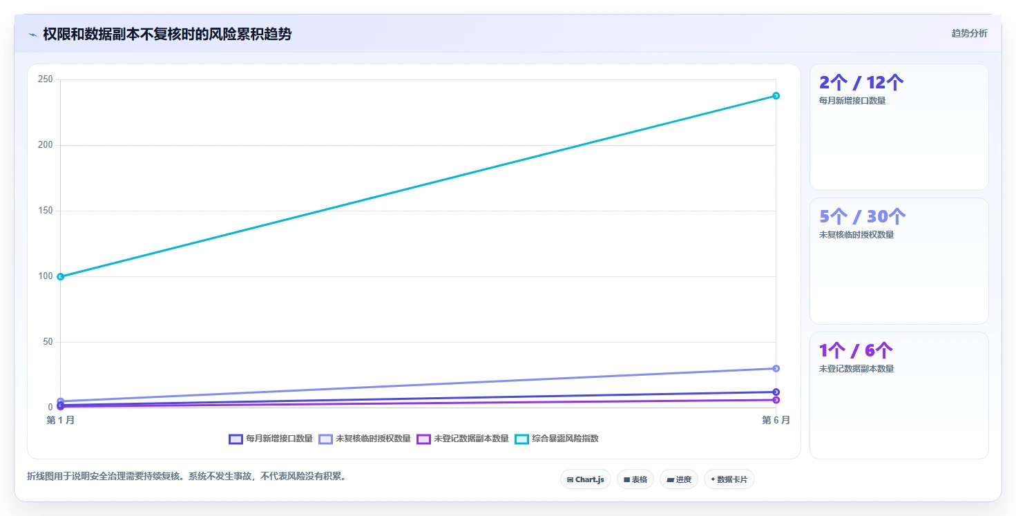 电商系统开发：开发团队操作手册：技术选型中的数据安全怎么落地