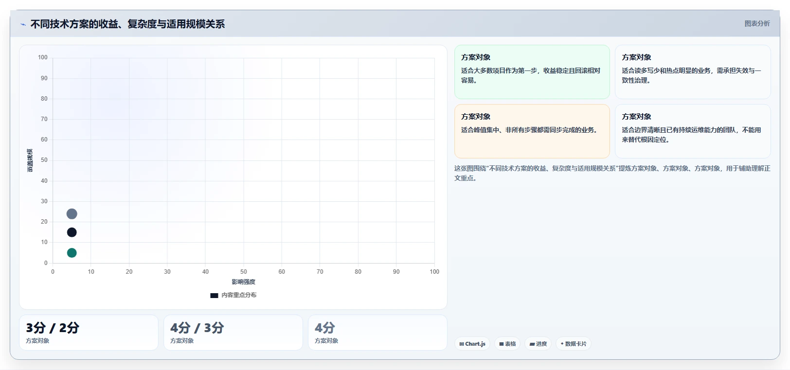 电商系统开发：开发团队常见问题汇总：性能优化与测试不充分一次讲清