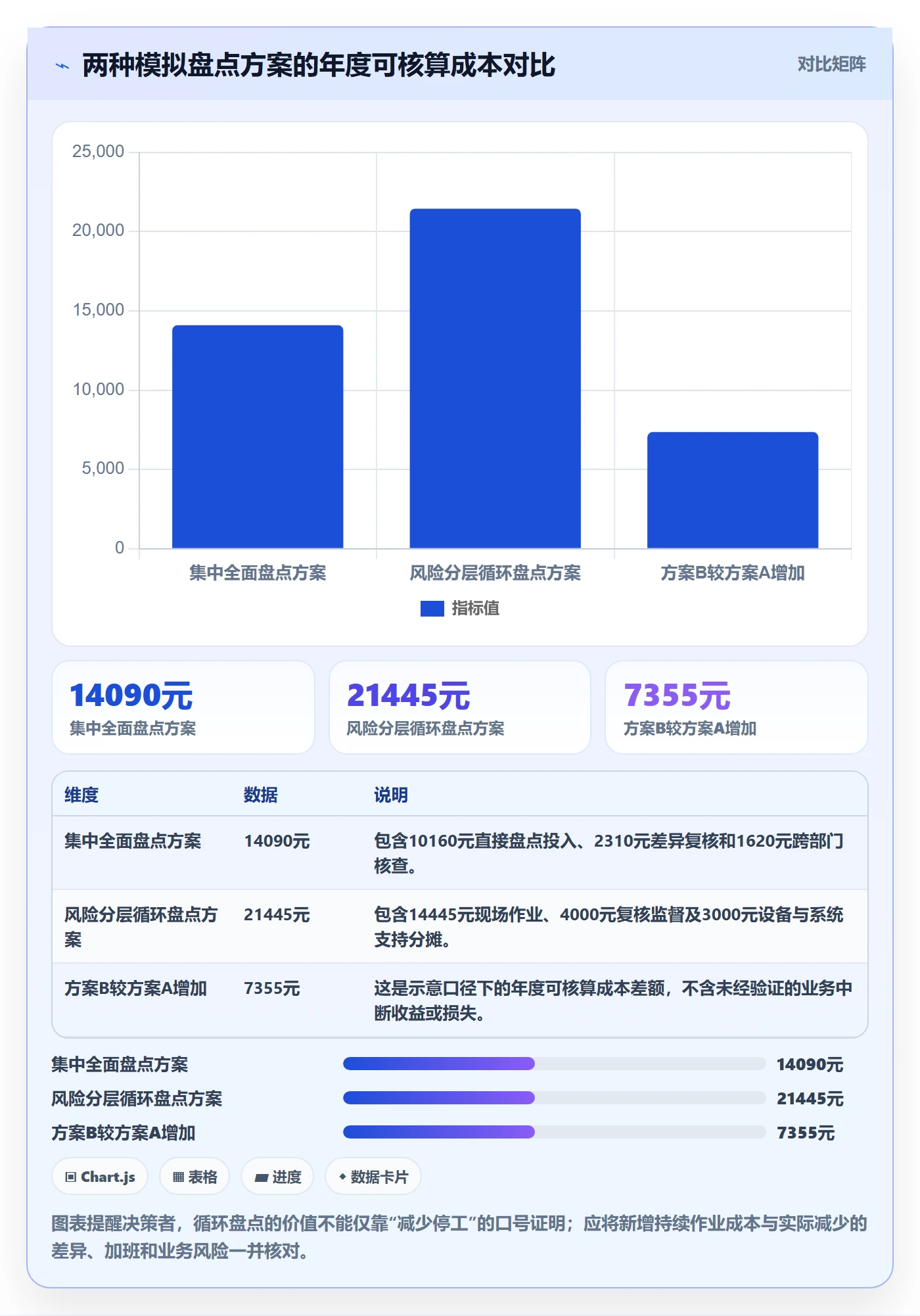 库存管理系统落地清单：盘点管理相关的成本控制事项