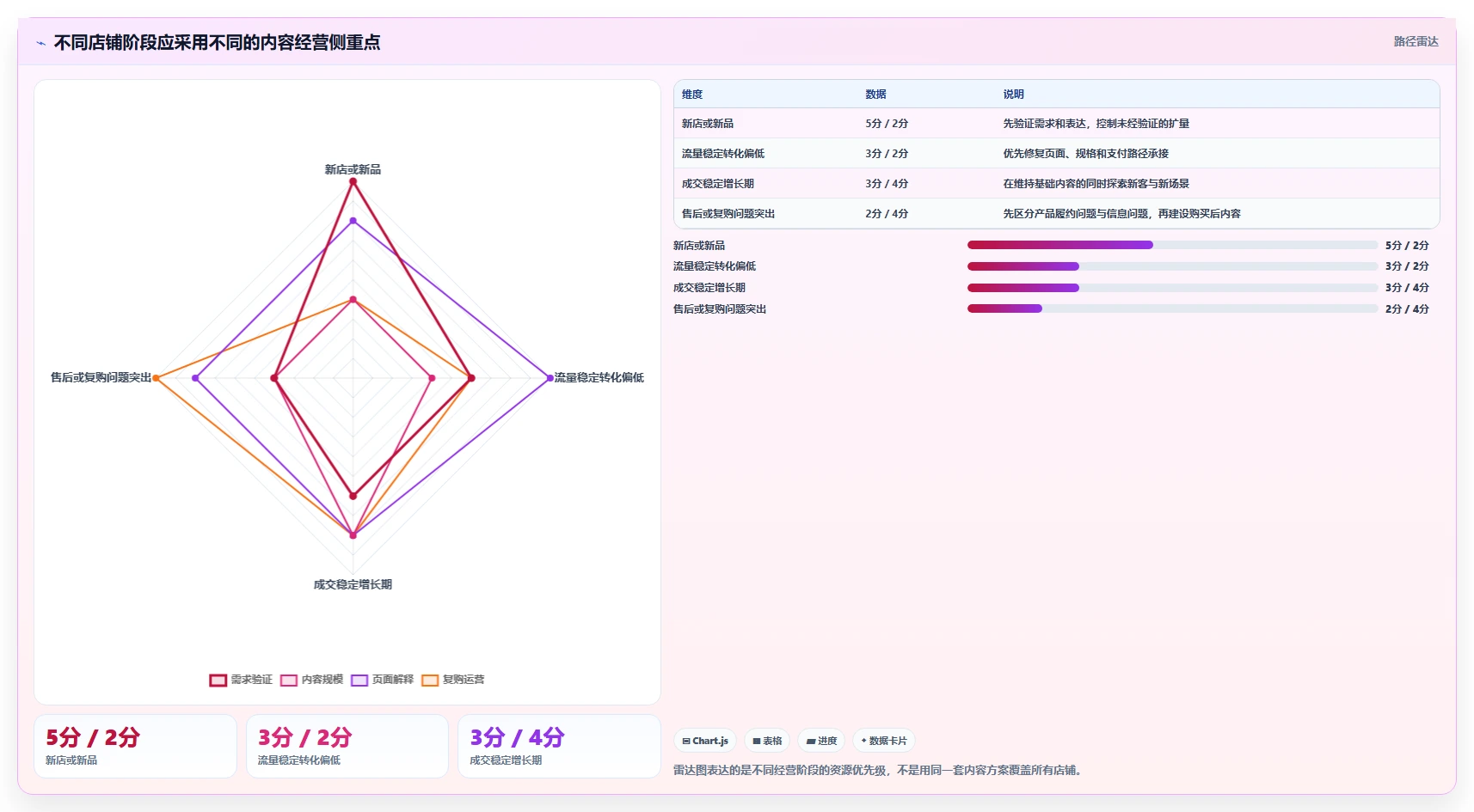 店铺运营包括哪些方面管理要点：内容运营的落地案例如何设计