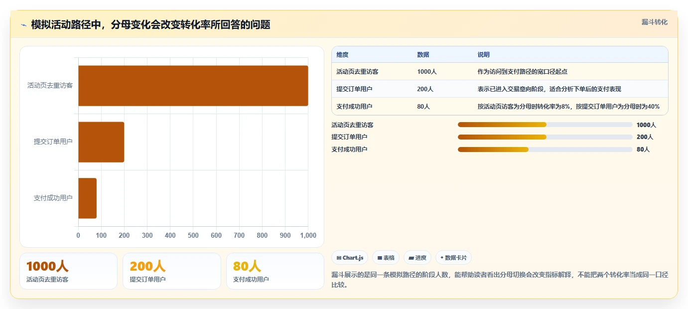 运营数据配置指南：指标口径需要哪些标准化管理设置