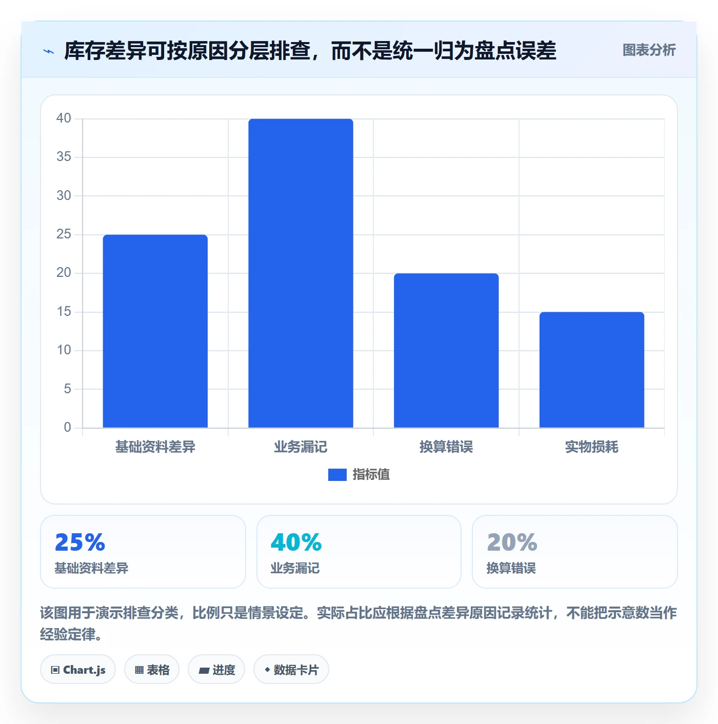 库存管理系统实施路径：出入库流程如何完成中小商家