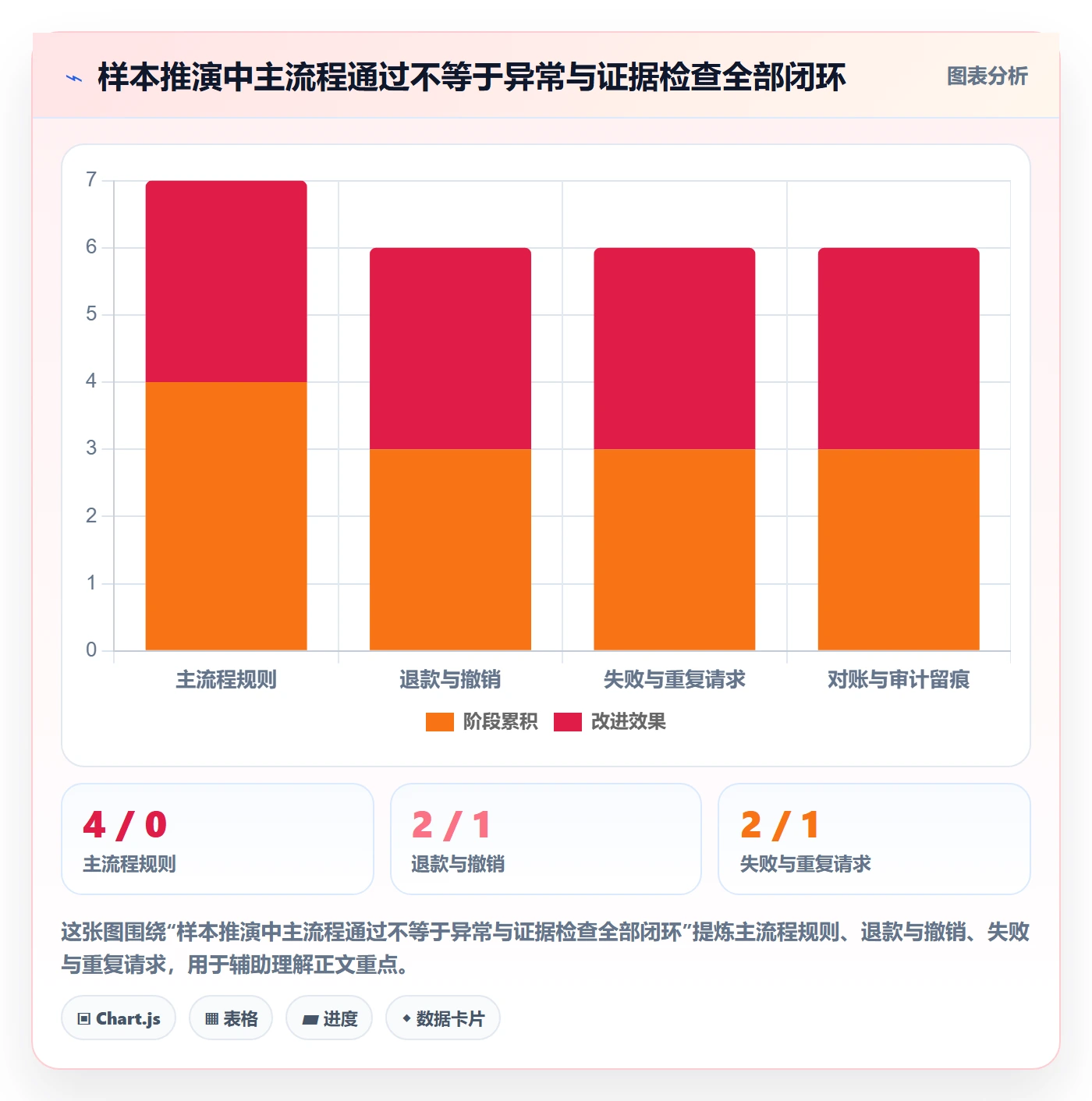 分账系统检查方法:通过合规要求评估核心功能质量