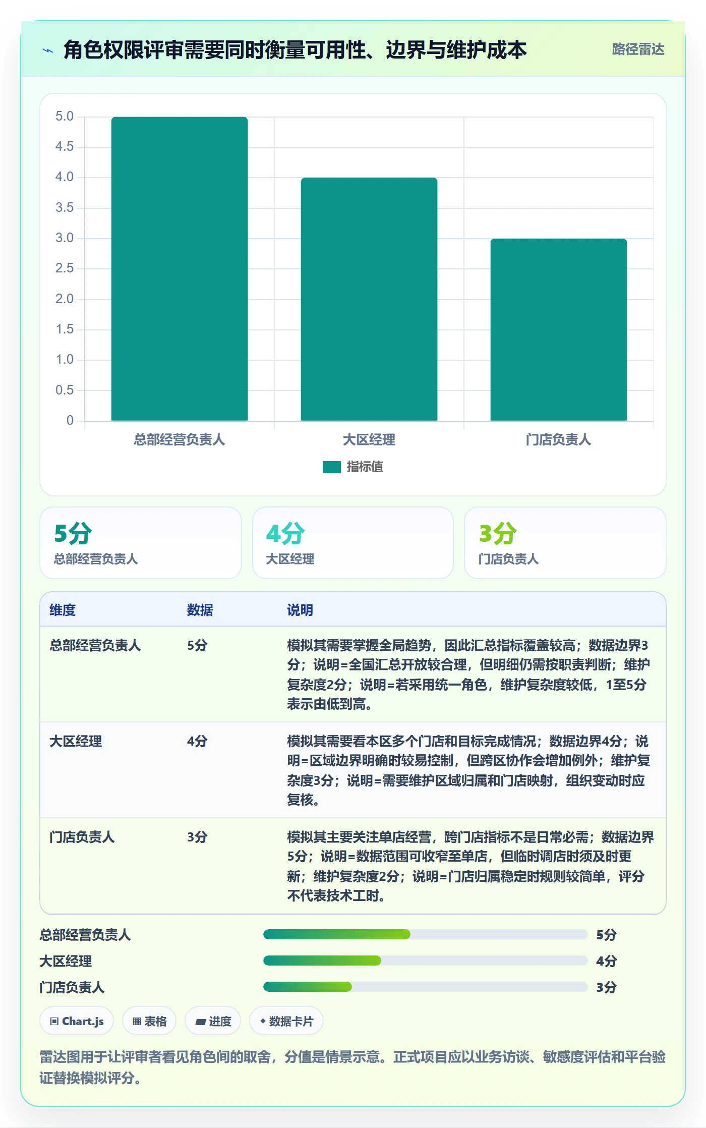 bi 平台指标体系全解析:重点看懂权限体系