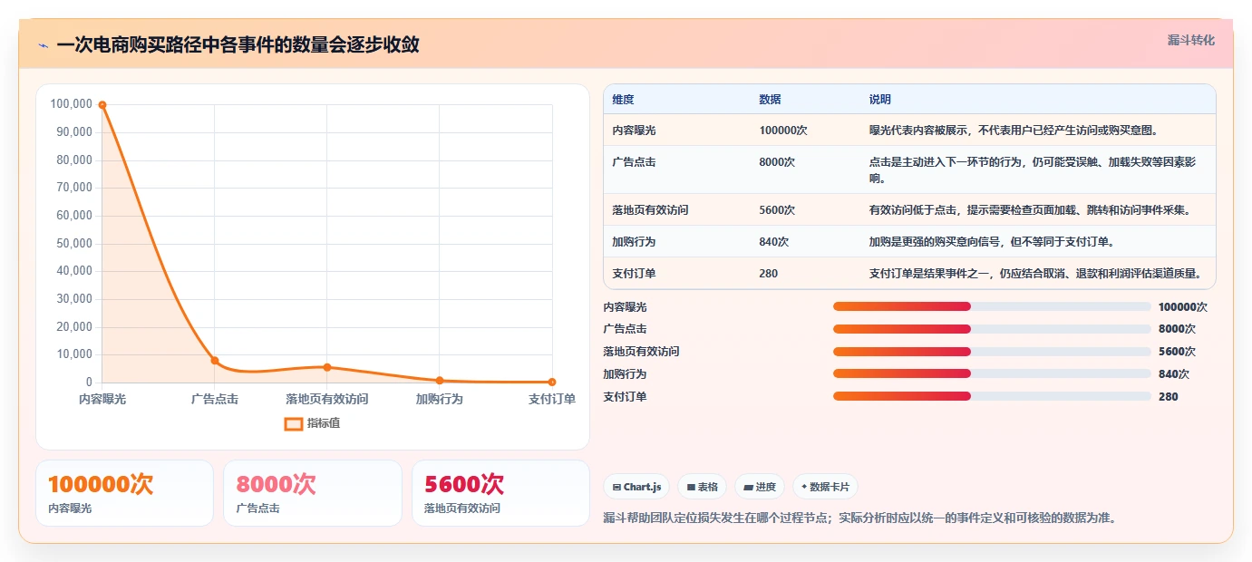电商数据运营工具对比：渠道归因从哪里开始