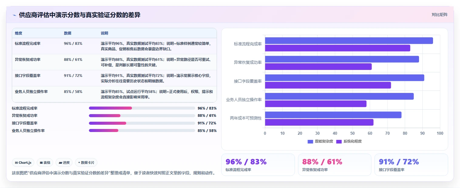 电商系统开发：电商企业团队版：技术选型的完整方法与步骤