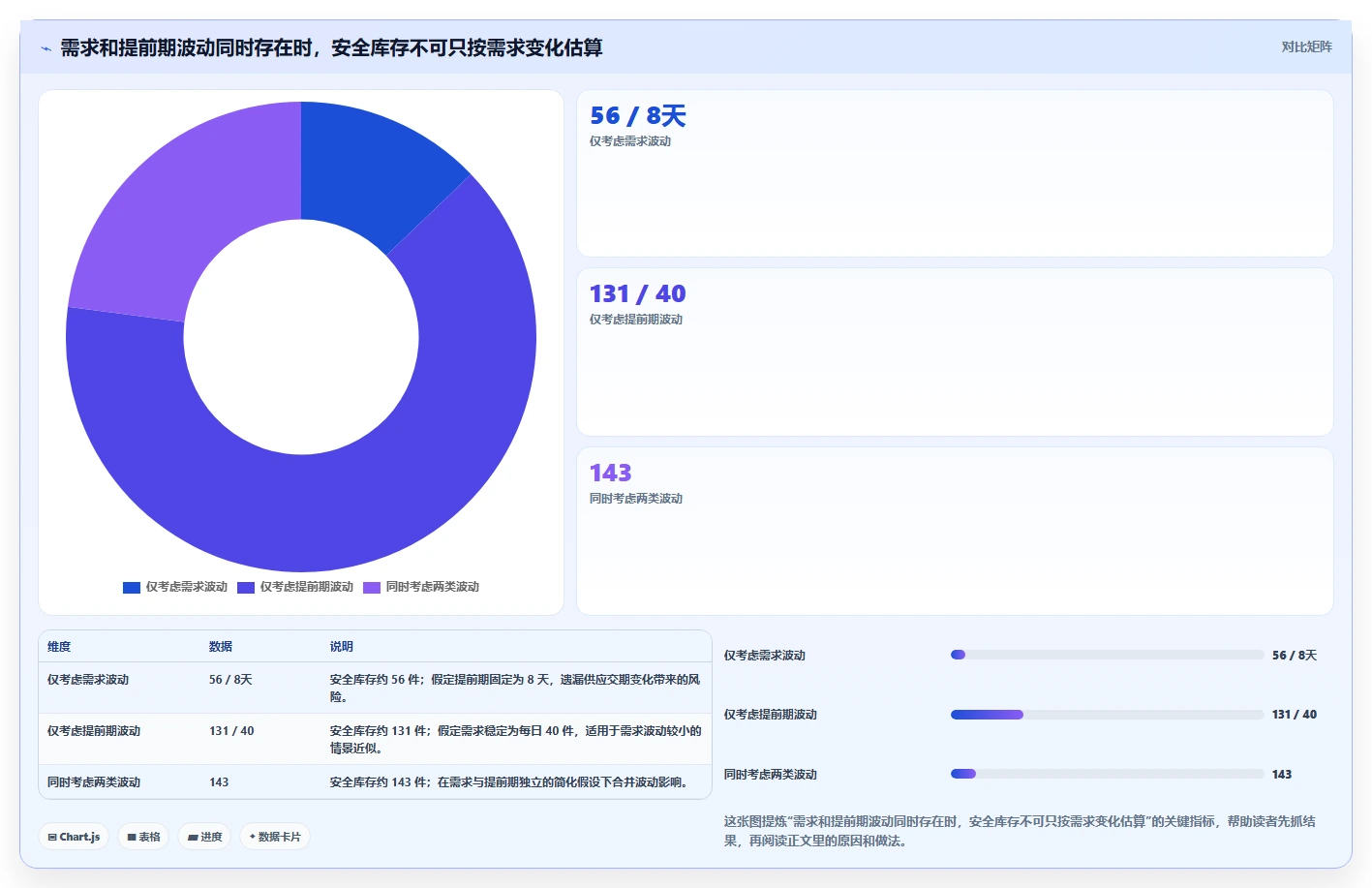 仓库安全库存管理建设路线：从采购周期到效率提升分几步
