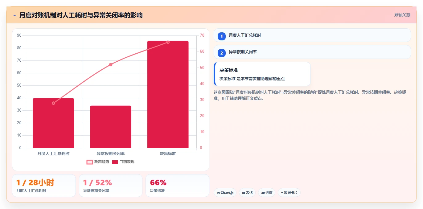 电商进销存：品牌商家自查表：供应商管理最容易出现的跨店对账难