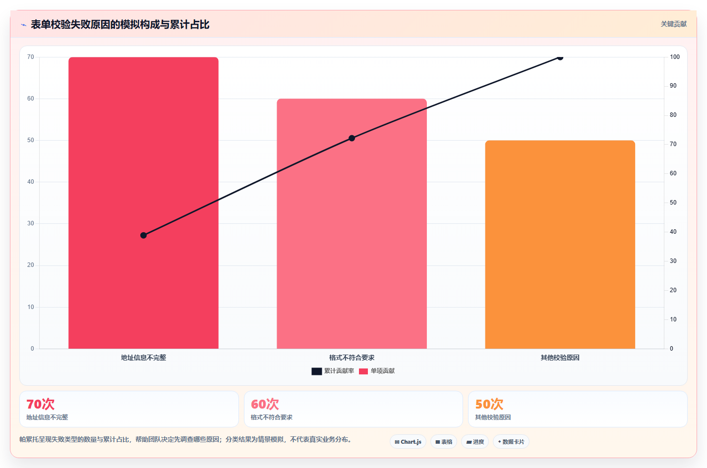 运营数据从0到1：数据采集的常见误区与操作要点