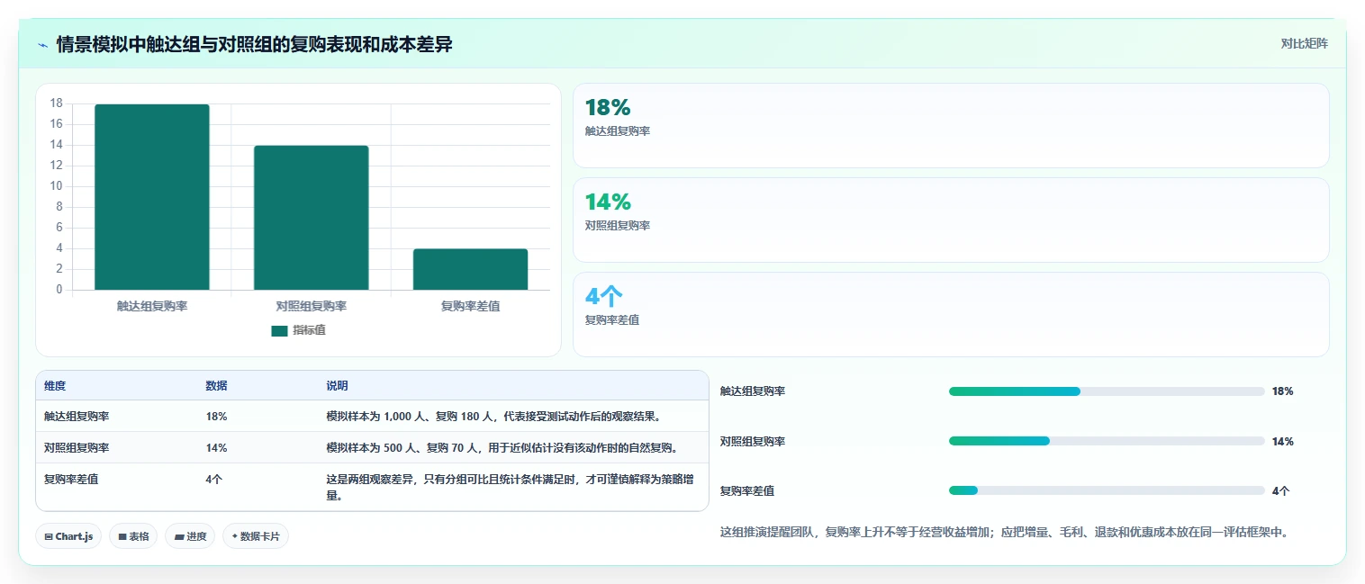 电商crm系统工作指南：用精细化运营解决会员分层问题