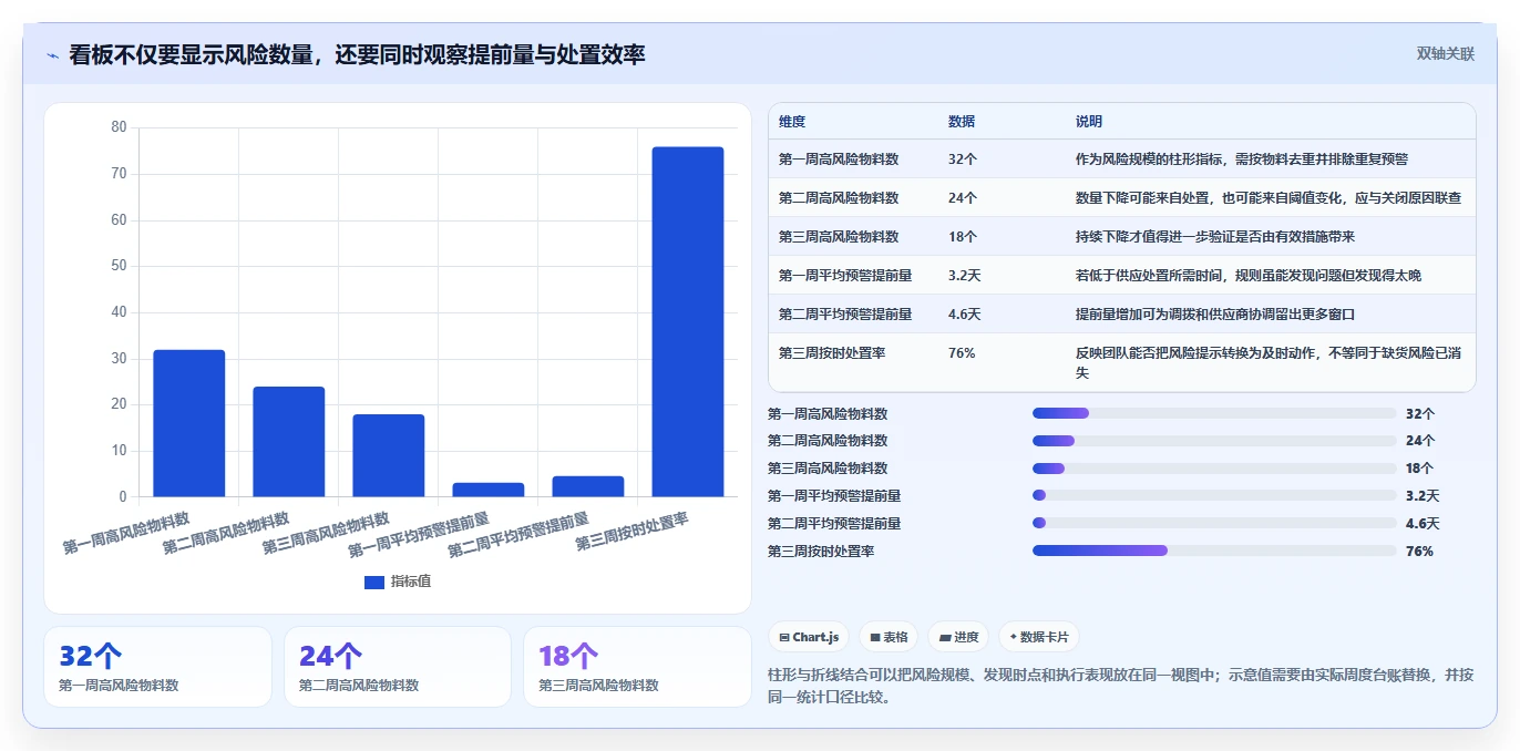仓库安全库存管理怎么管？以分级预警为核心的风险排查方案