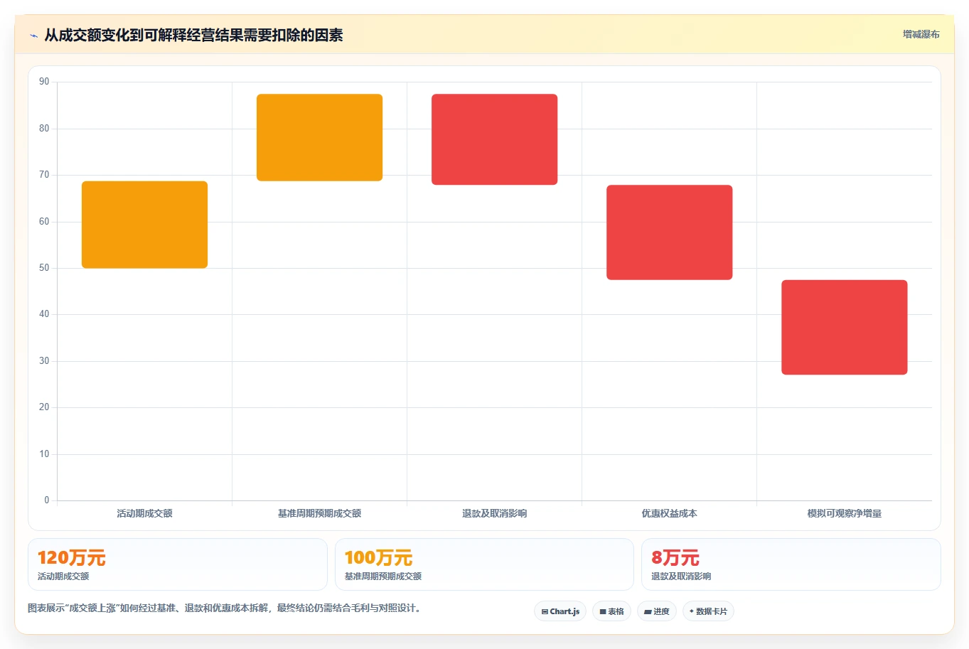 店铺运营包括哪些方面怎么用？用户运营场景下的数据复盘拆解