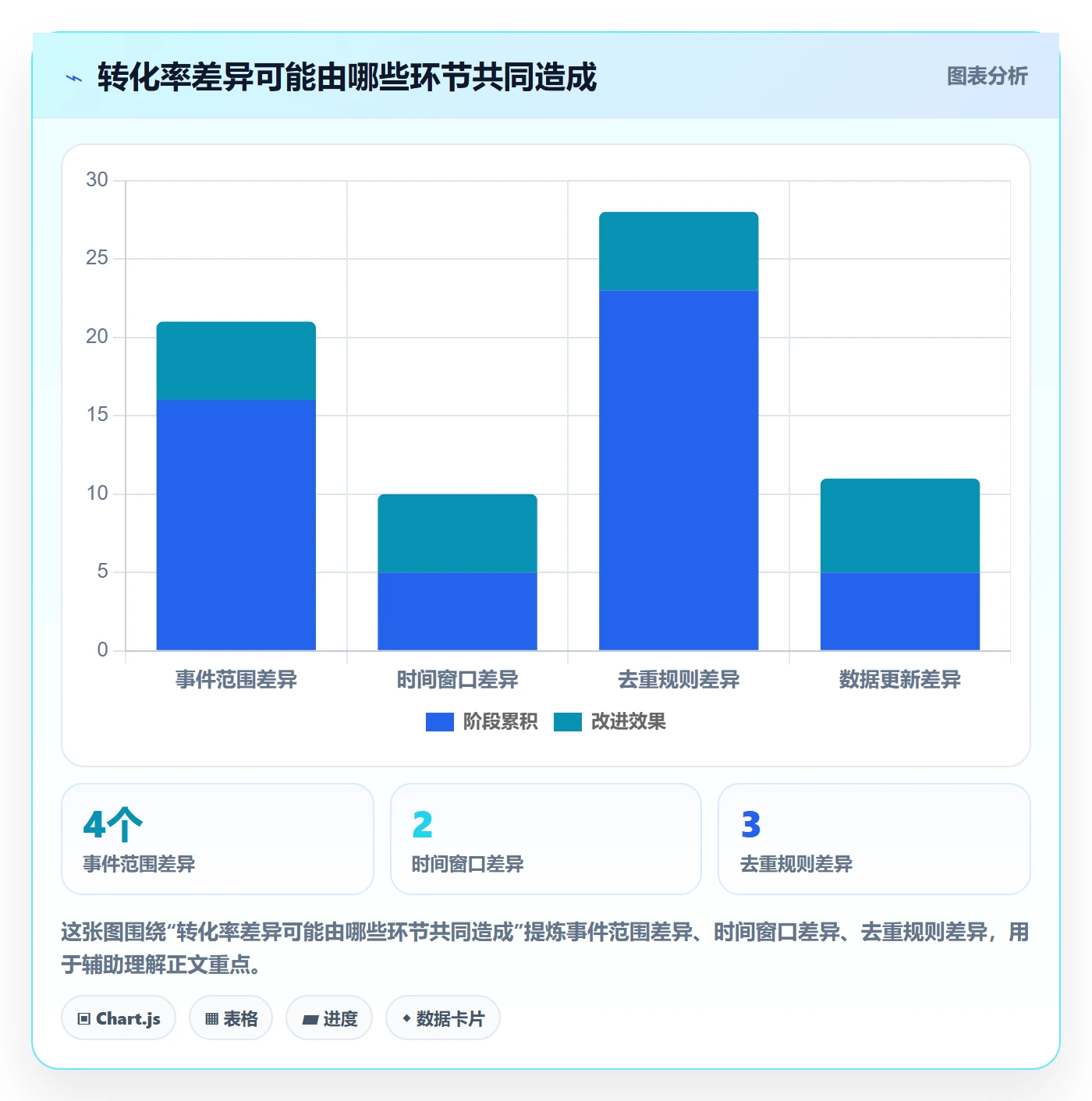 bi 平台业务拆解：指标建模为什么影响核心功能