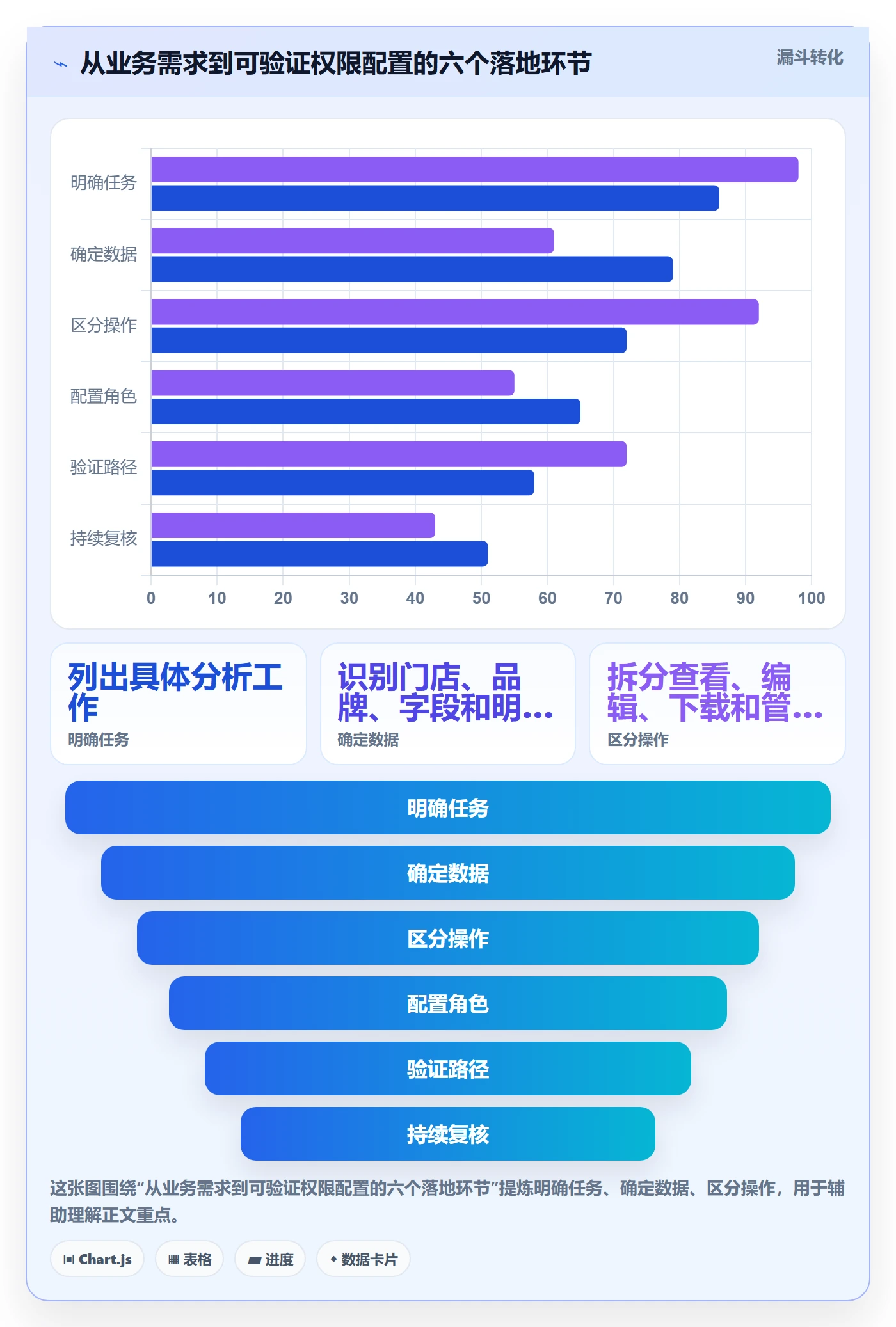 bi 平台管理要点：权限体系的中小商家如何设计