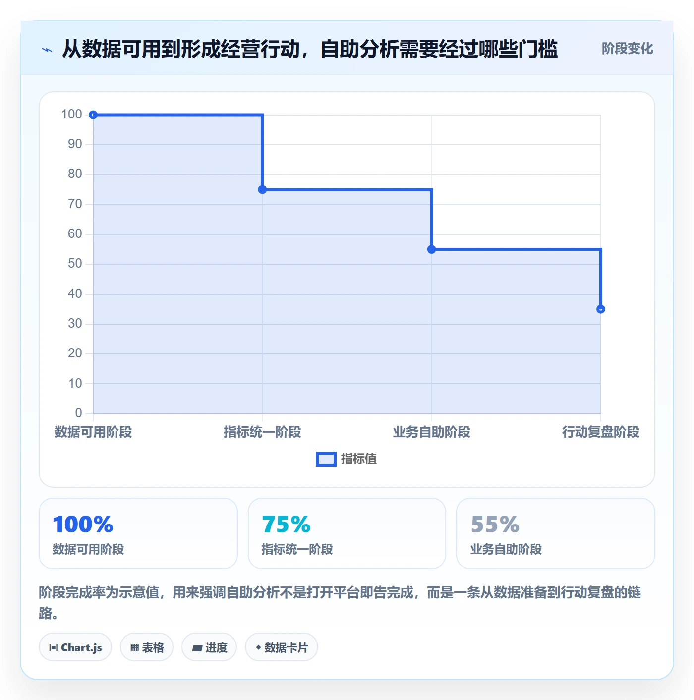 bi 平台基础课：自助分析相关的中小商家一次讲透