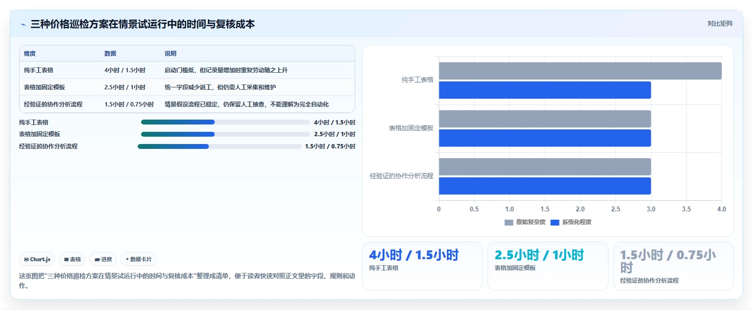 拼多多数据分析工具免费工作指南：用风险排查解决价格分析问题