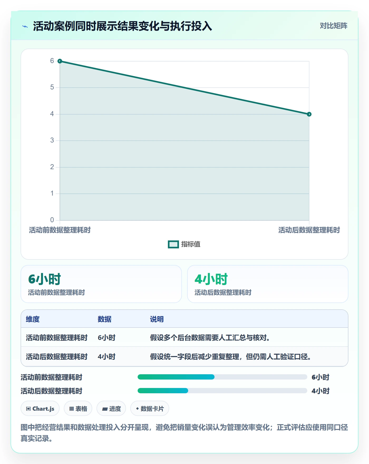 店铺运营管理选择标准：活动管理维度如何评估落地案例