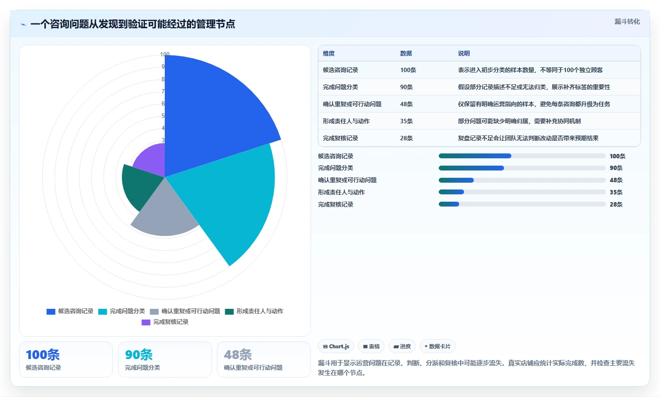店铺运营包括哪些方面优化清单:客服管理与核心功能的关键动作