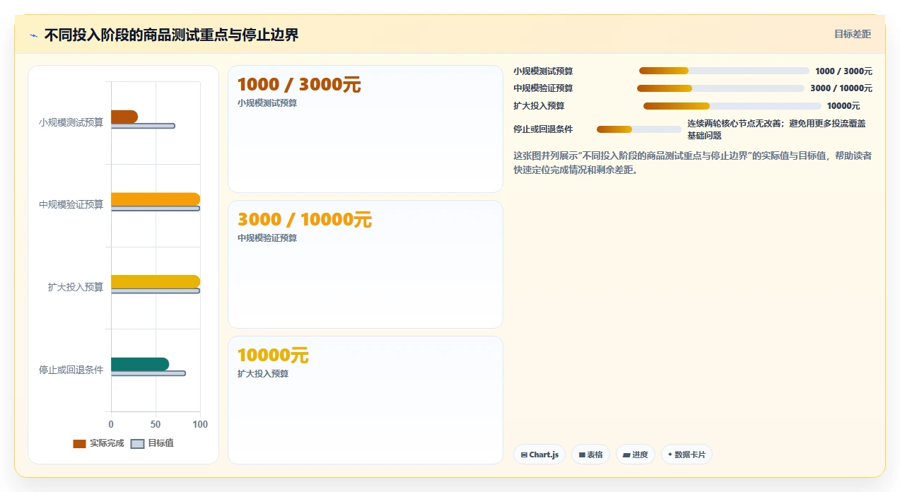 直播数据复盘：选品团队怎么用：从主播表现到稳定成交转化
