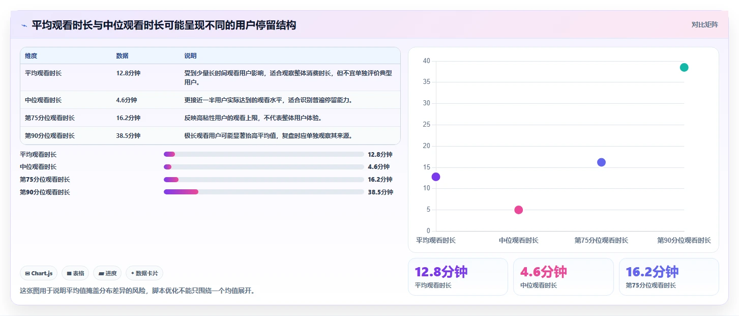 直播数据复盘：数据分析师落地路线图：从脚本优化走向提升用户停留