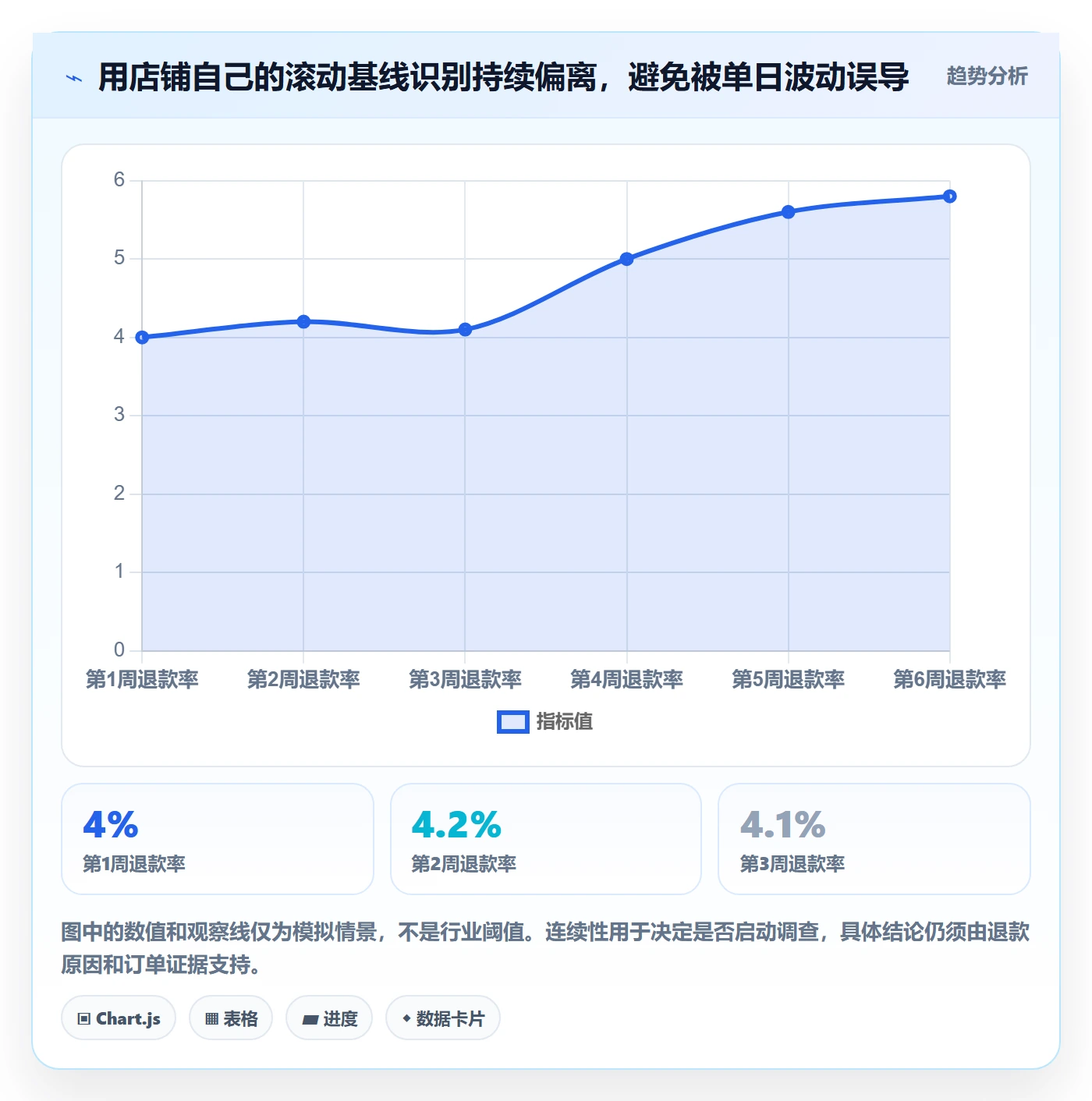 店铺运营管理怎么管？以利润核算为核心的风险排查方案