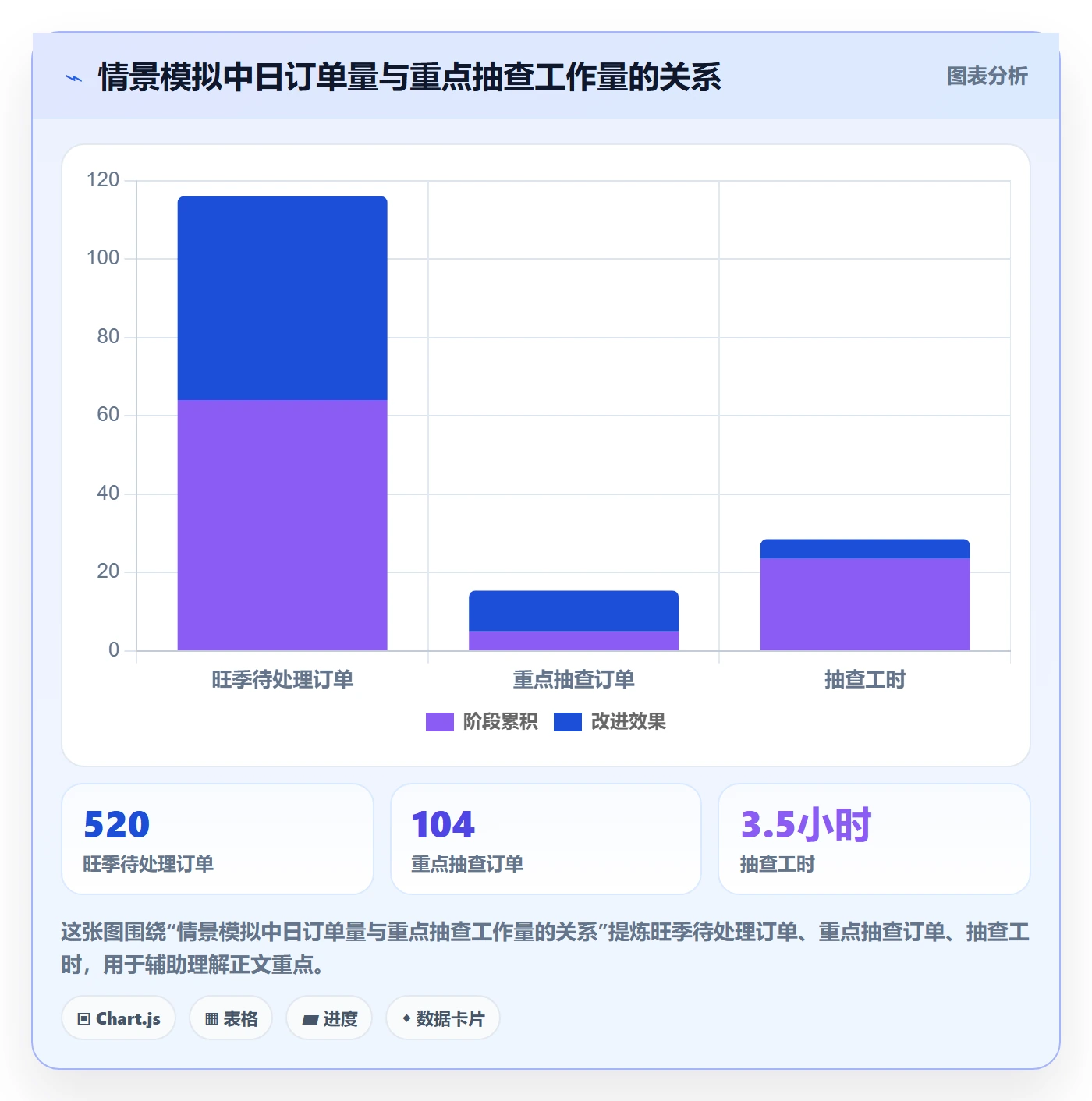 erp数据录入执行标准：权限分工环节如何体现旺季准备