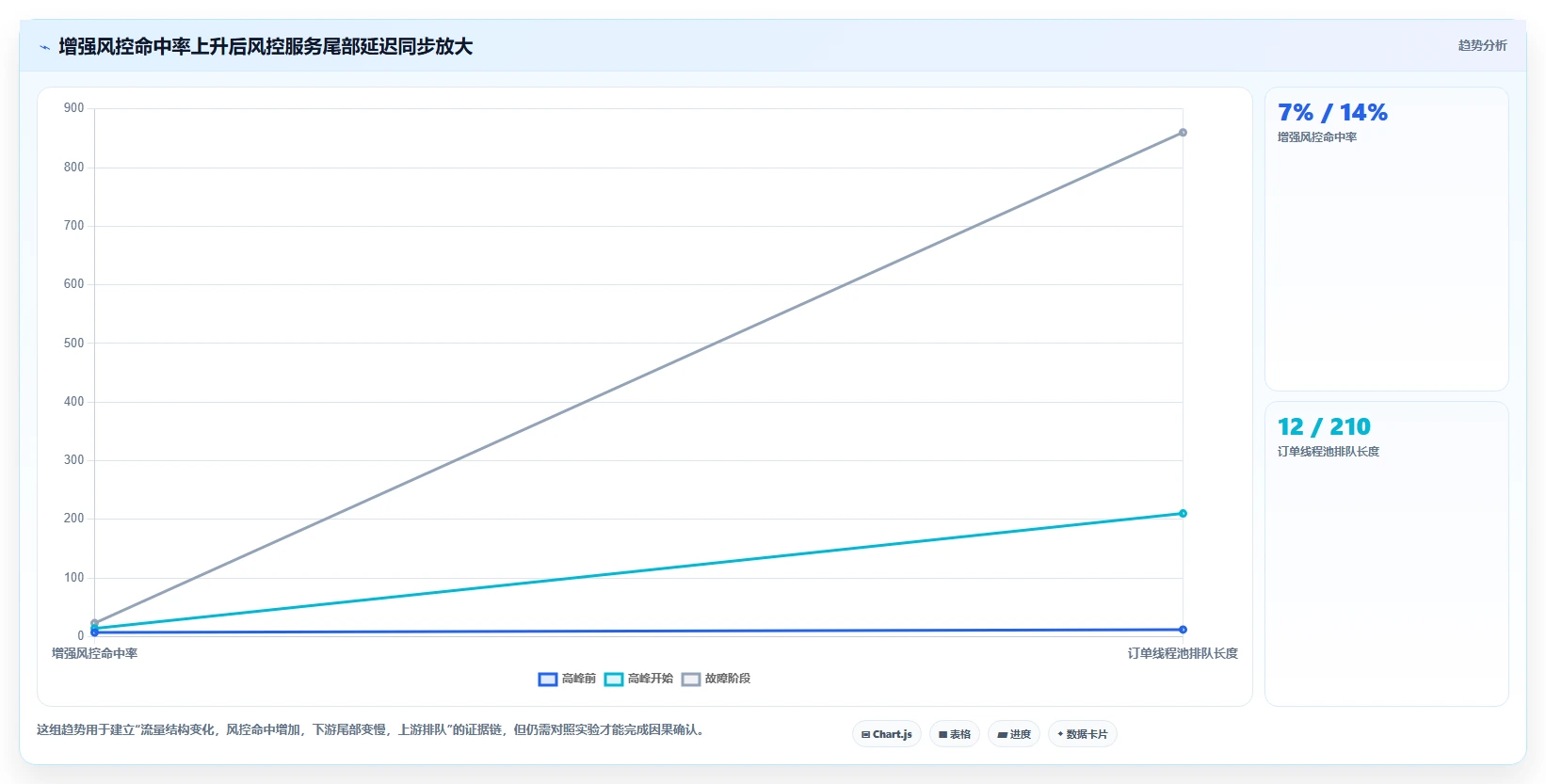 电商系统开发：电商企业实战复盘：安全审计中高峰期卡顿的定位步骤