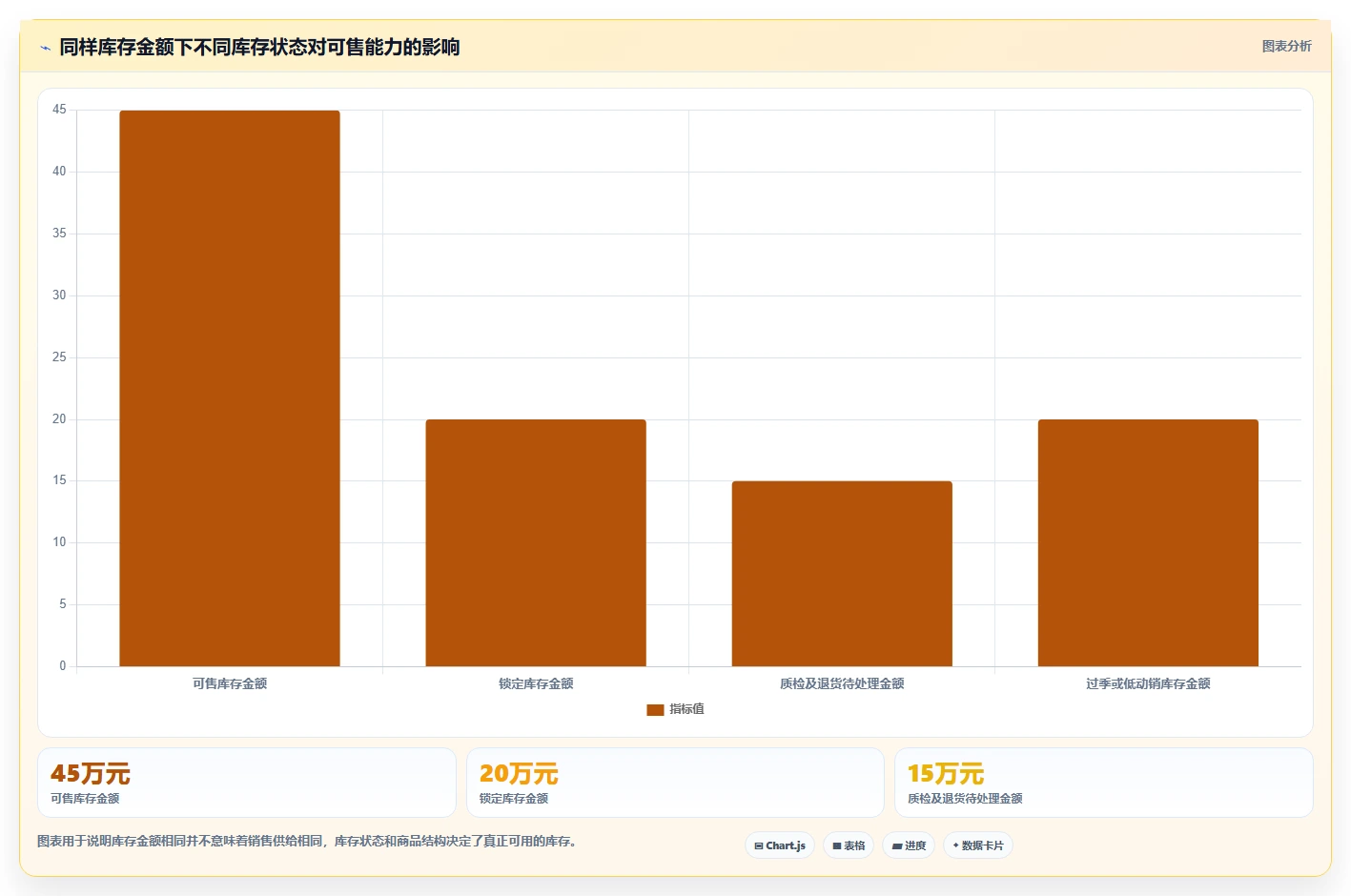 电商库存怎么落地?从库存结构讲清选型方法