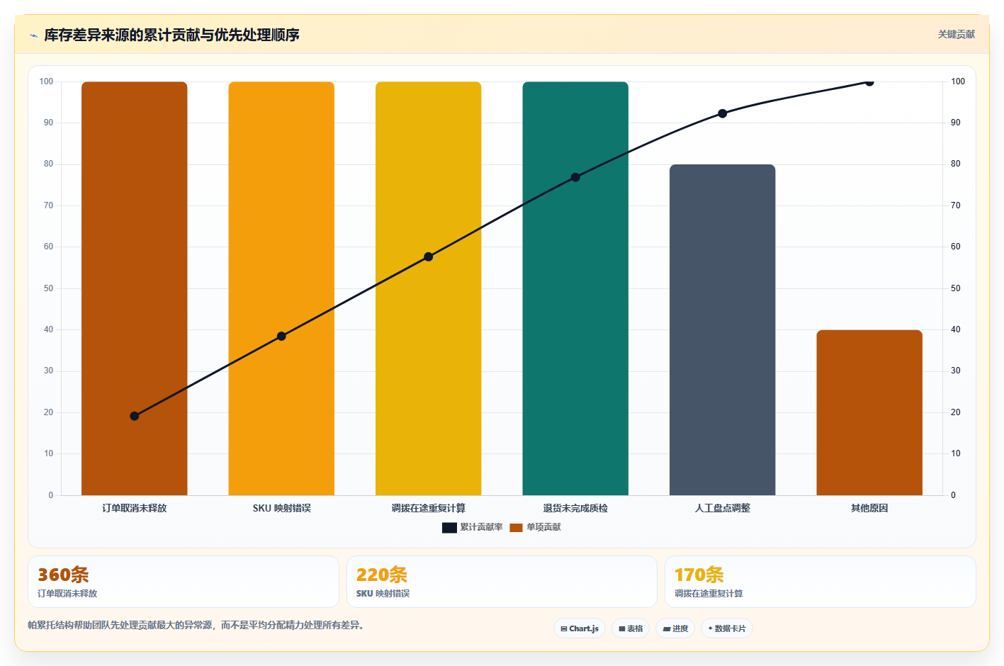 电商管理操作手册:库存协同对应的进阶玩法步骤