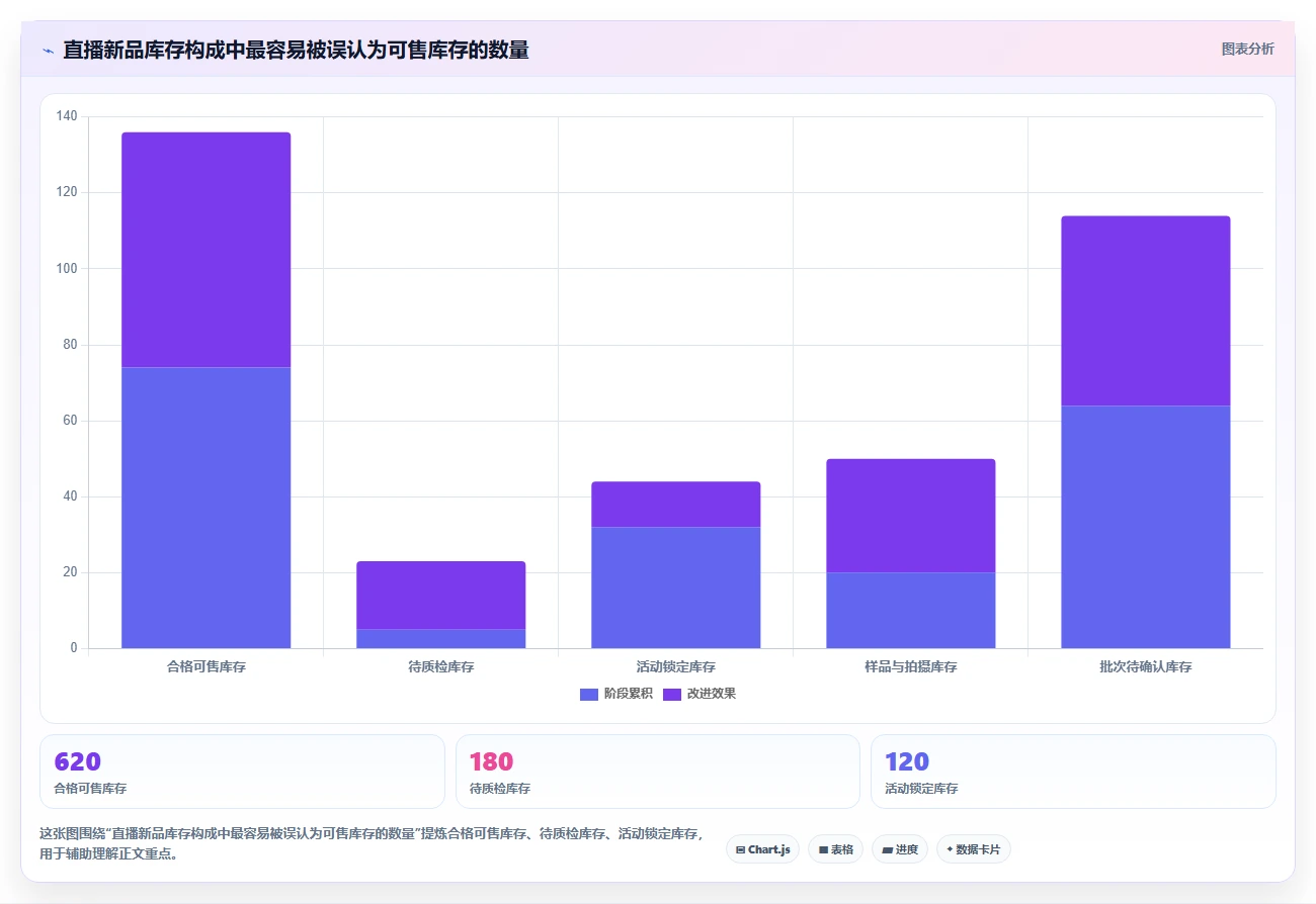 电商仓储管理：直播商家实战复盘：新品上架中批次混乱的定位步骤