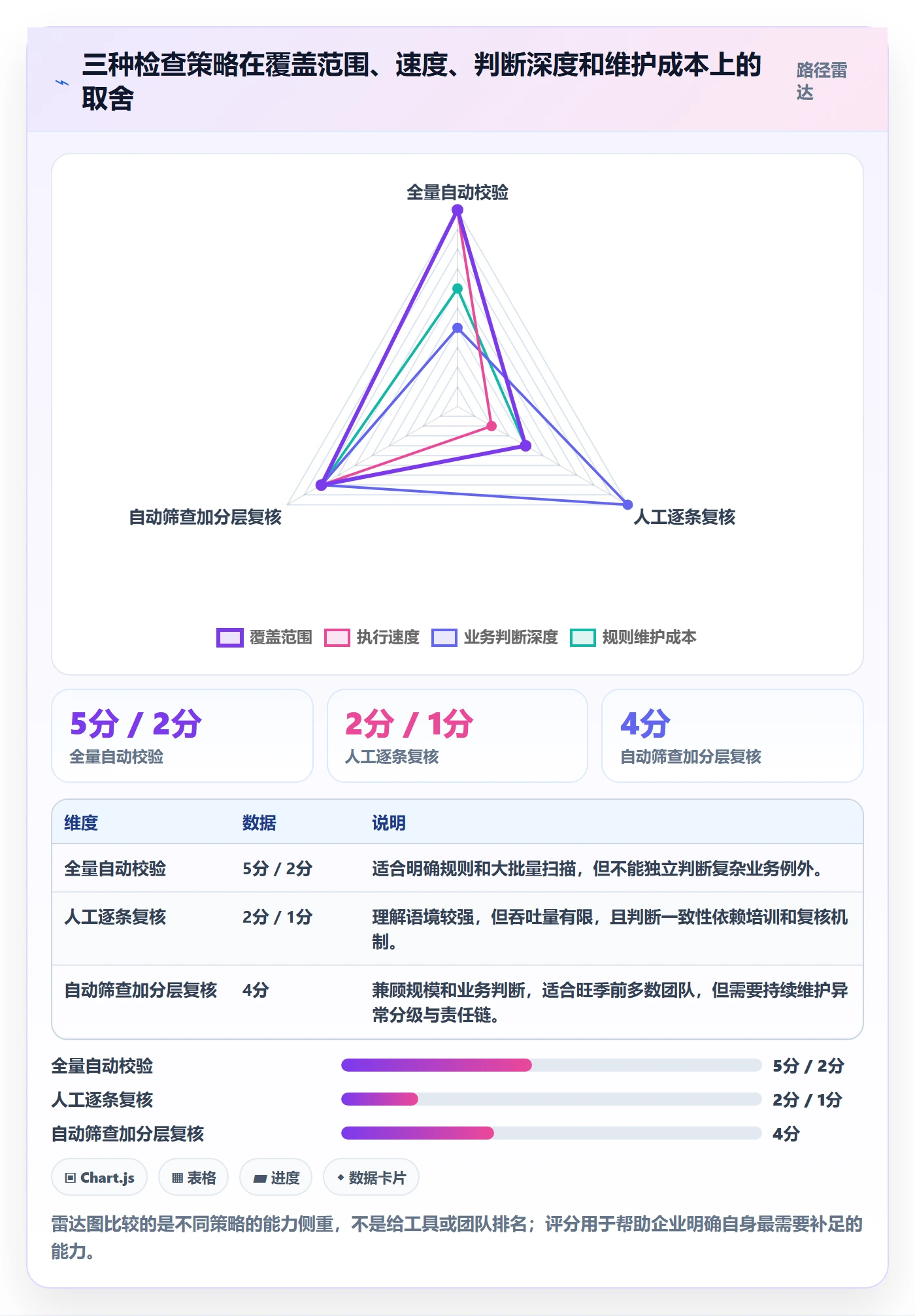erp数据录入检查方法:通过字段校验评估旺季准备质量