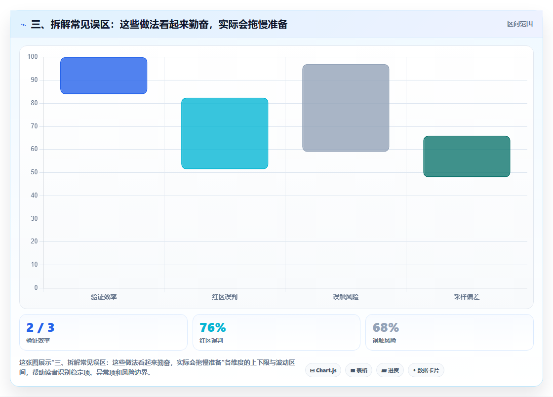 三、拆解常见误区：这些做法看起来勤奋，实际会拖慢准备