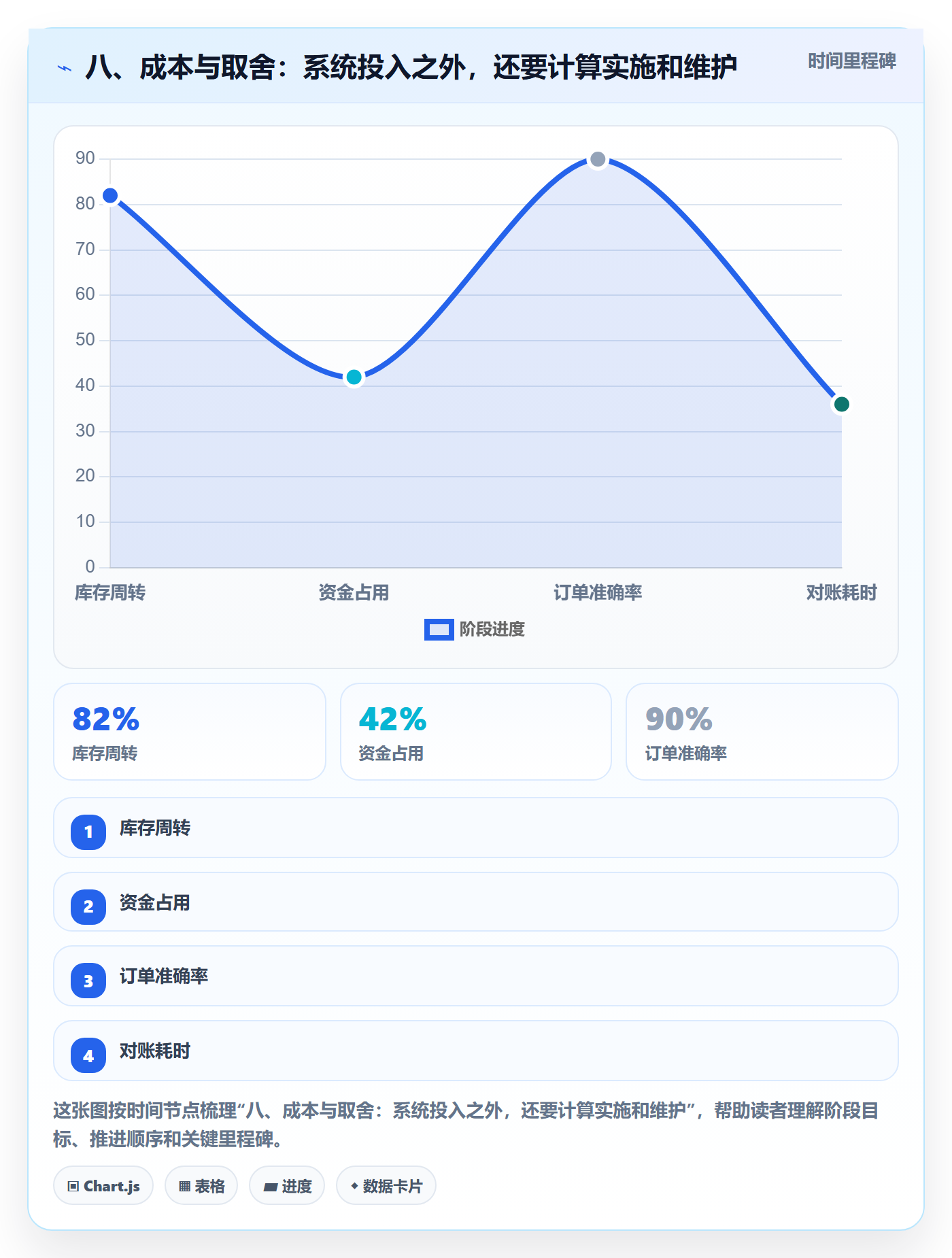 八、成本与取舍：系统投入之外，还要计算实施和维护