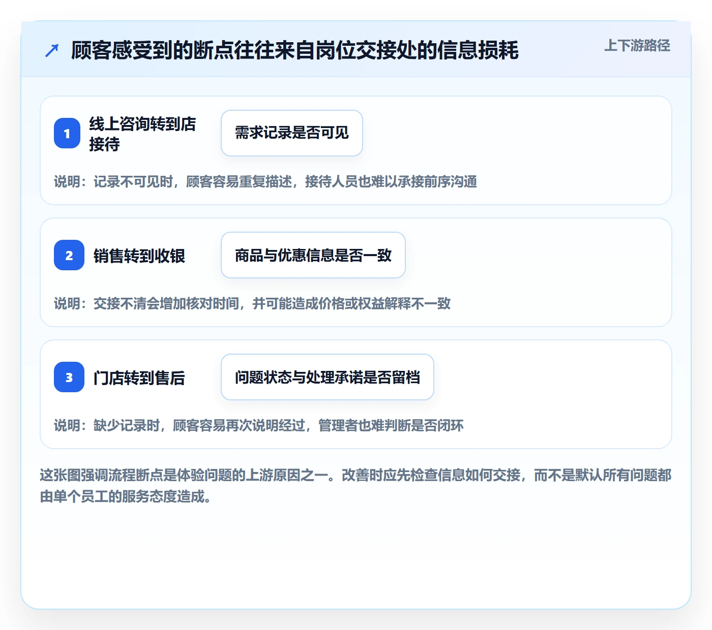 店铺运营管理建设路线：从客户体验到落地案例分几步