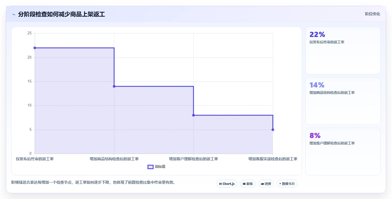 电商辅助软件：客服团队新手问答：商品上架做不好会出现哪些学习门槛高